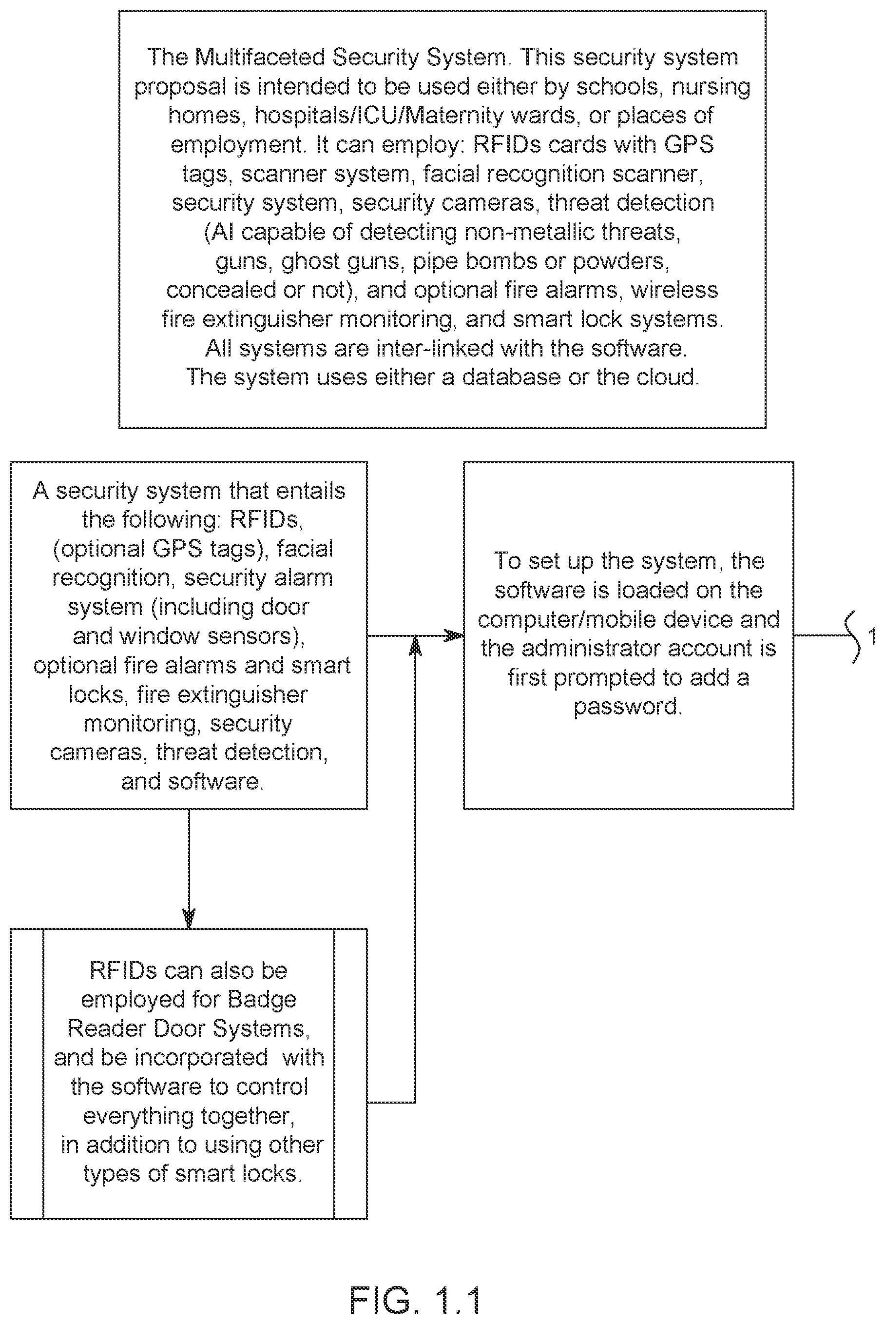 Patent US12367746 Figure 2 – Multifaceted security system