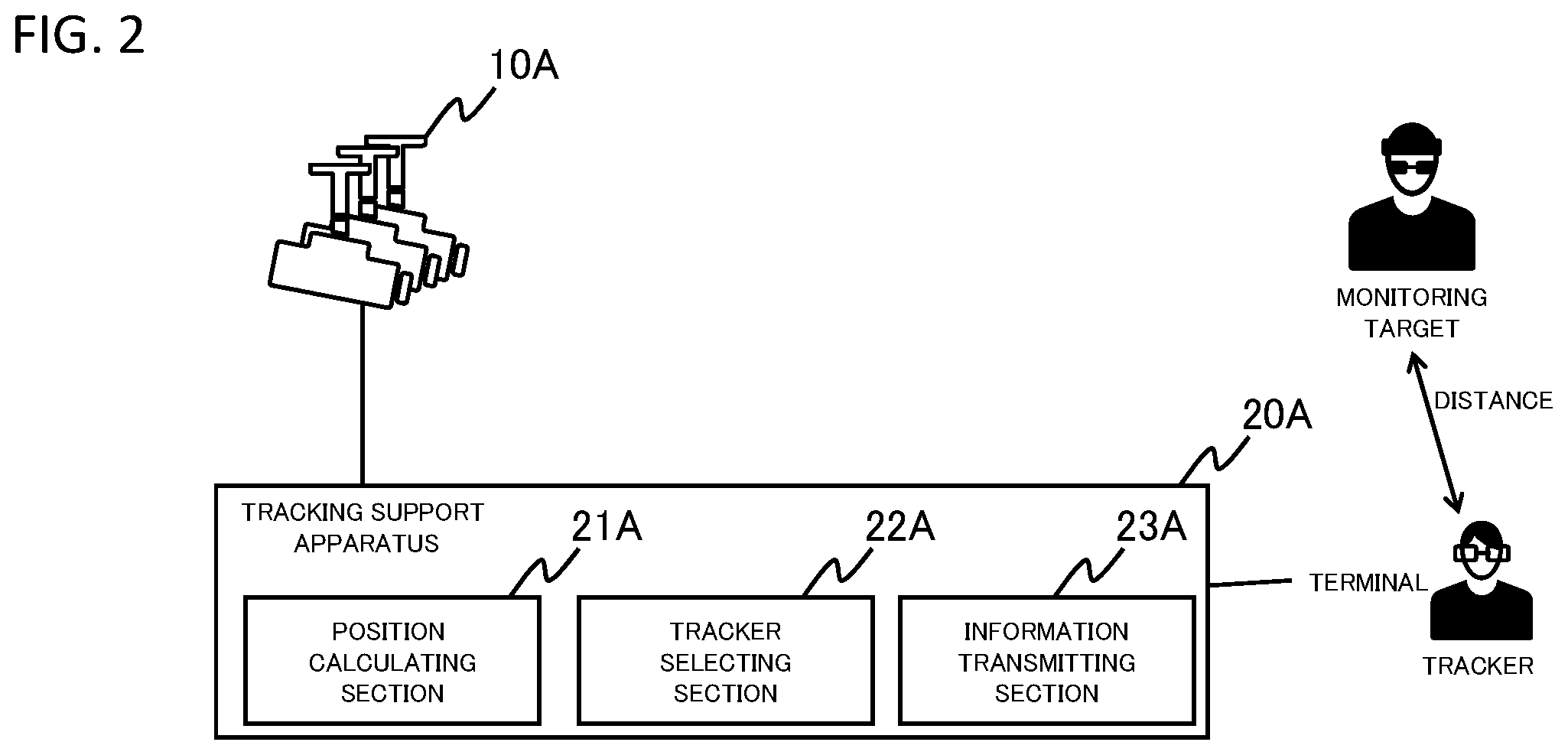 Patent US12367747 Figure 2 – Tracking support apparatus, terminal, tracking support system, tracking support method and program