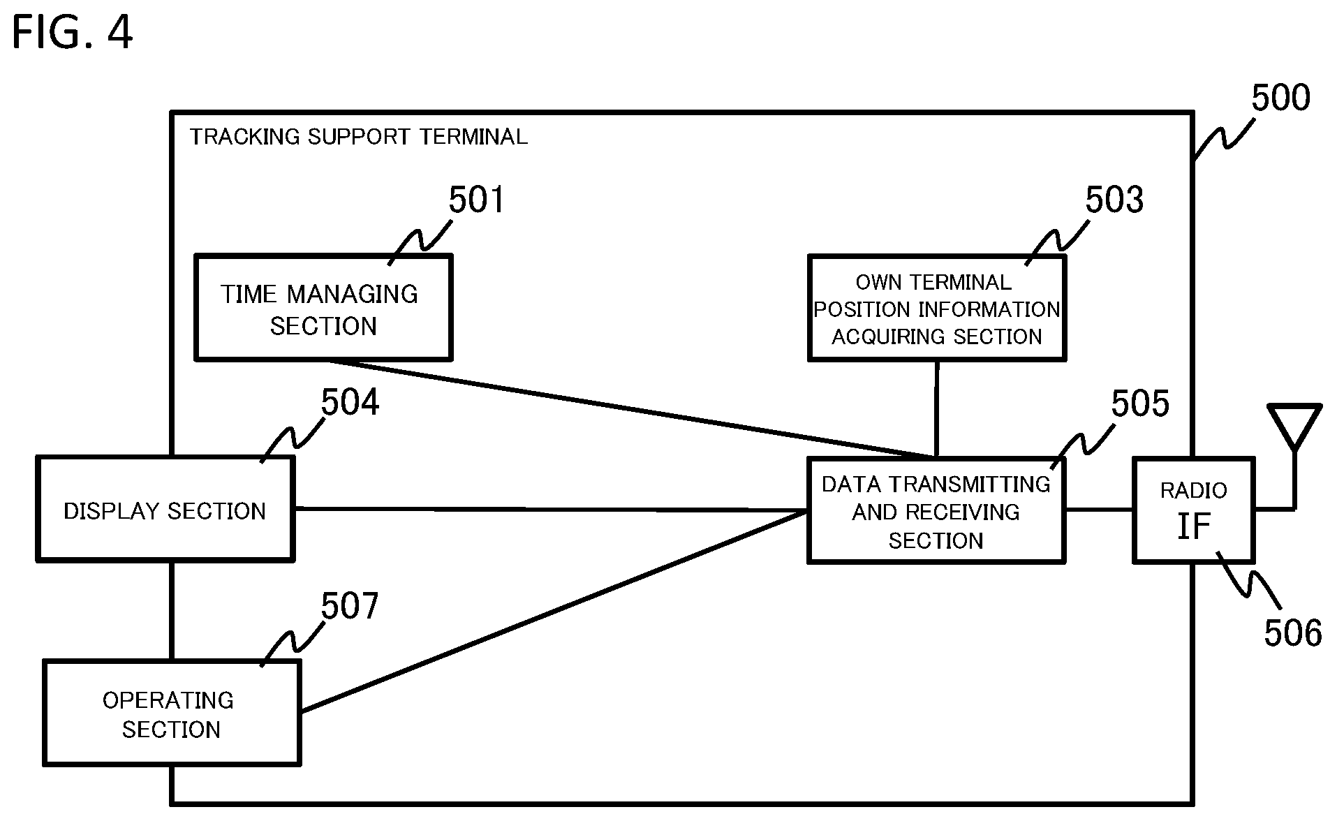 Patent US12367747 Figure 4 – Tracking support apparatus, terminal, tracking support system, tracking support method and program