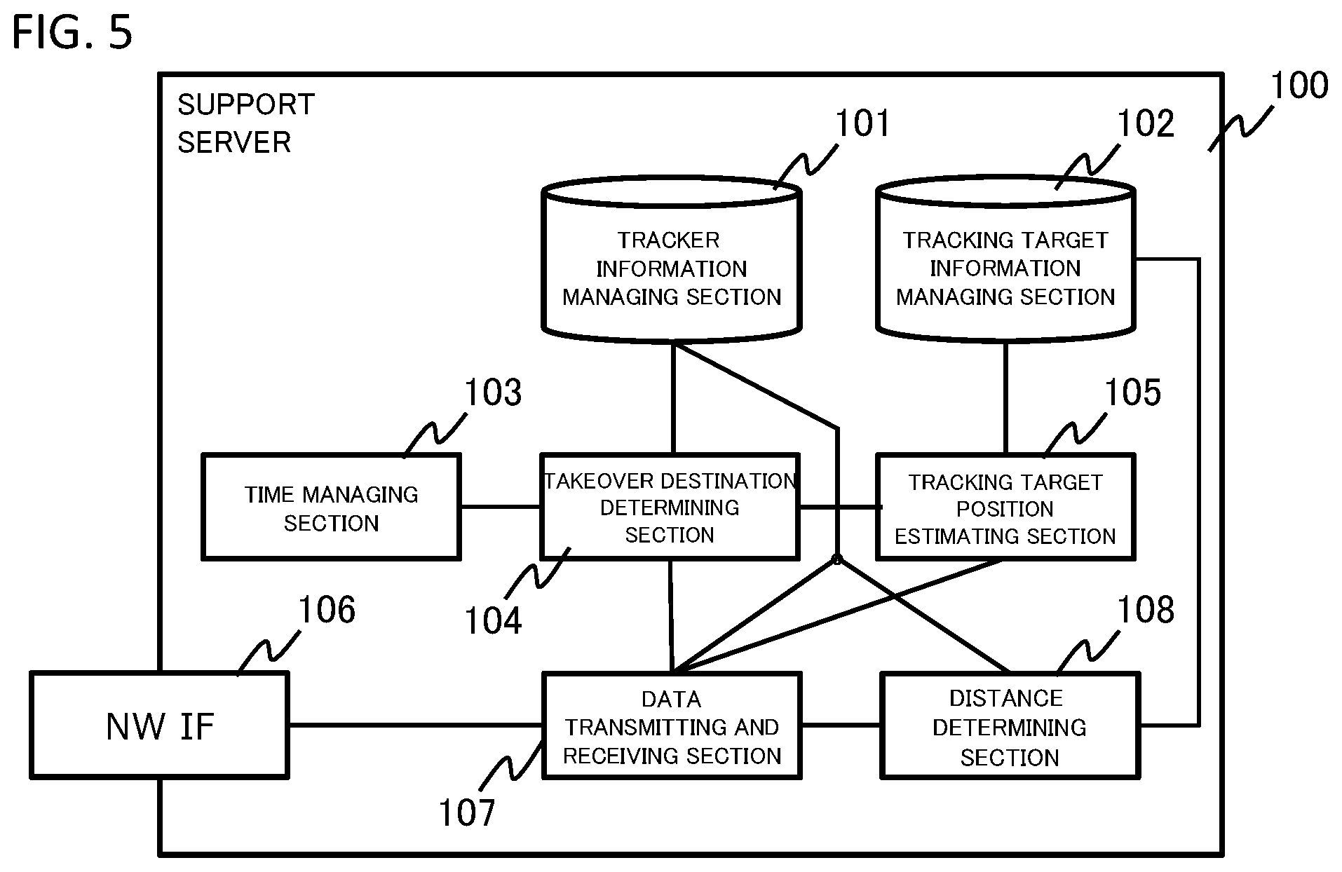 Patent US12367747 Figure 5 – Tracking support apparatus, terminal, tracking support system, tracking support method and program