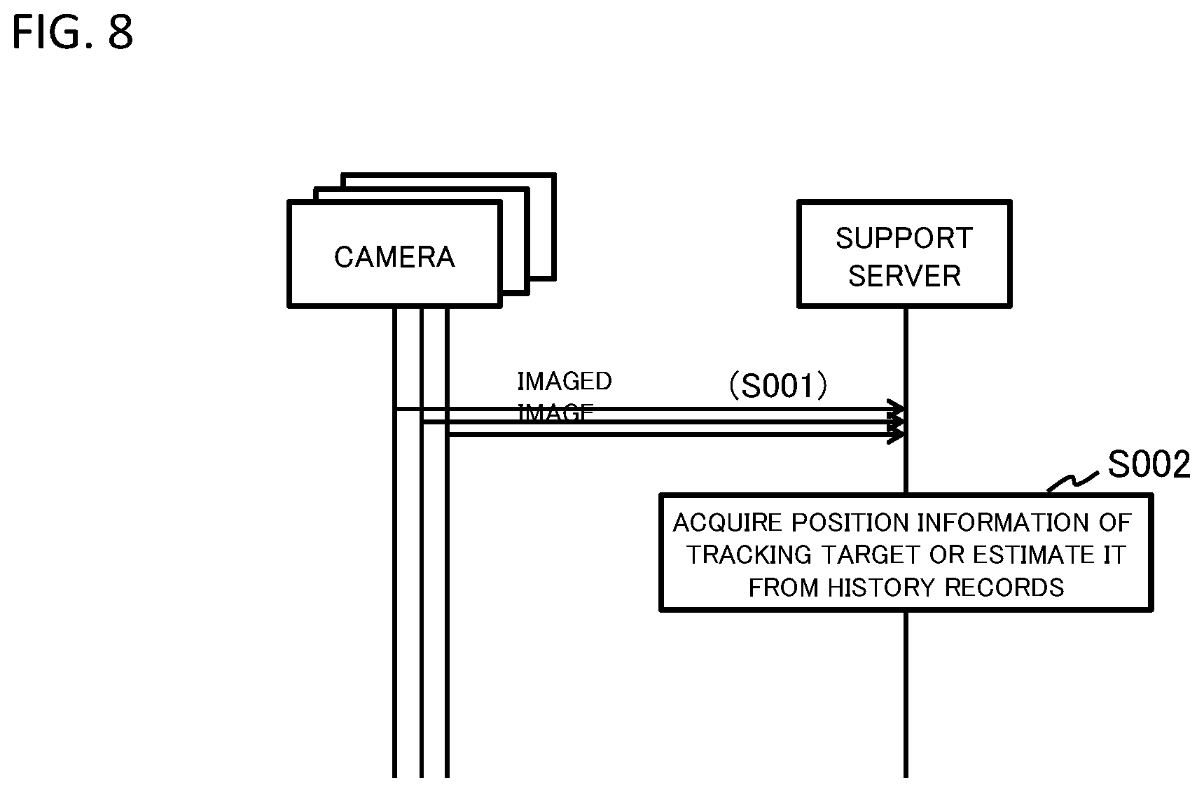 Patent US12367747 Figure 8 – Tracking support apparatus, terminal, tracking support system, tracking support method and program