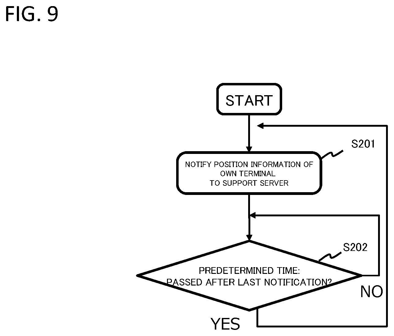 Patent US12367747 Figure 9 – Tracking support apparatus, terminal, tracking support system, tracking support method and program