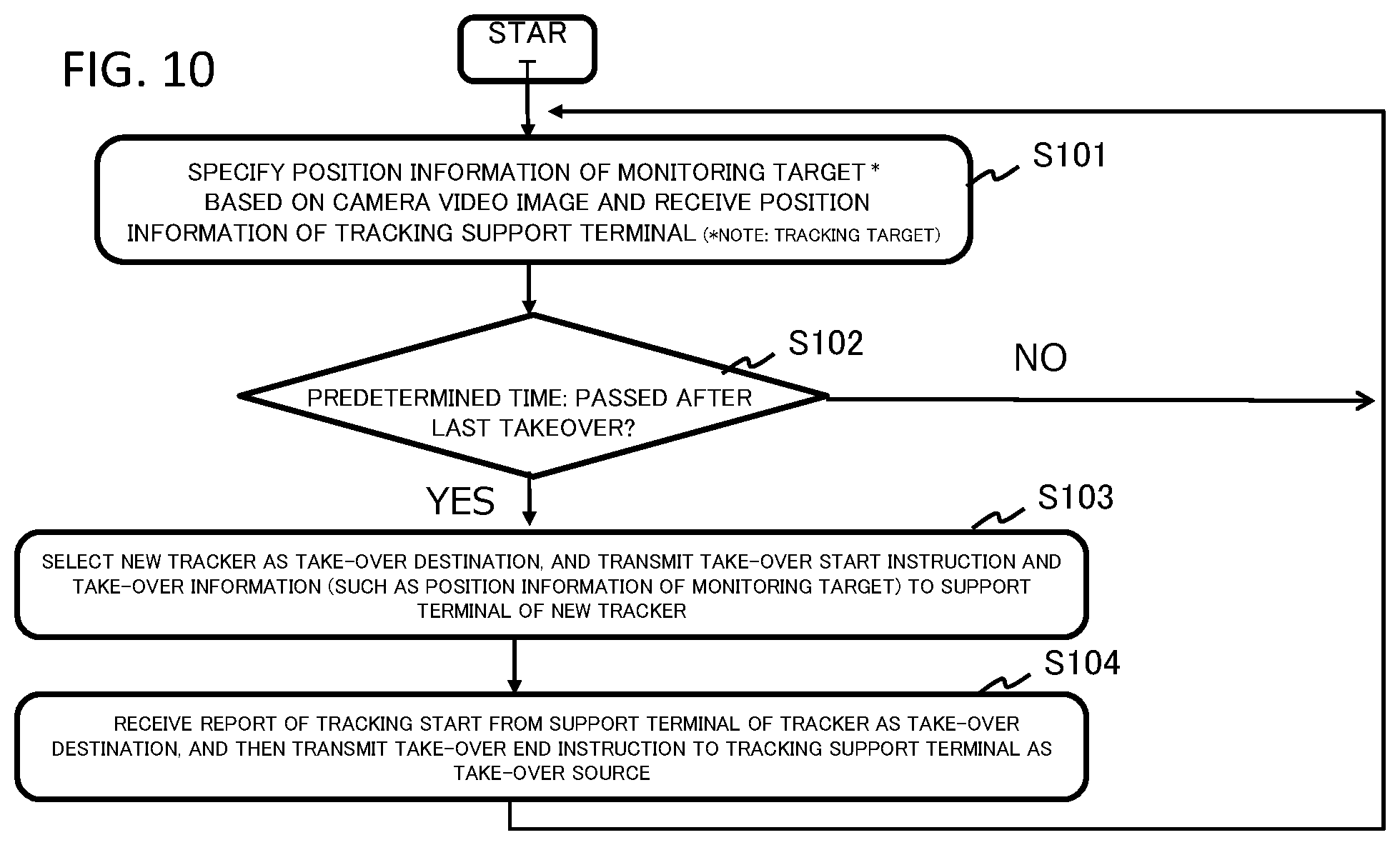 Patent US12367747 Figure 10 – Tracking support apparatus, terminal, tracking support system, tracking support method and program