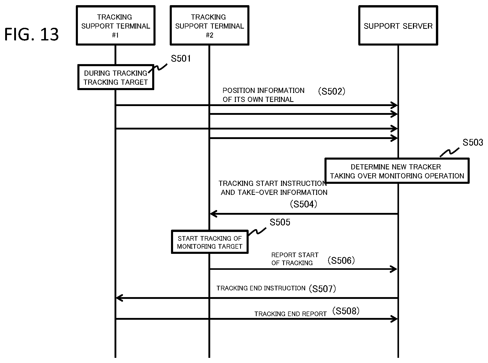 Patent US12367747 Figure 13 – Tracking support apparatus, terminal, tracking support system, tracking support method and program