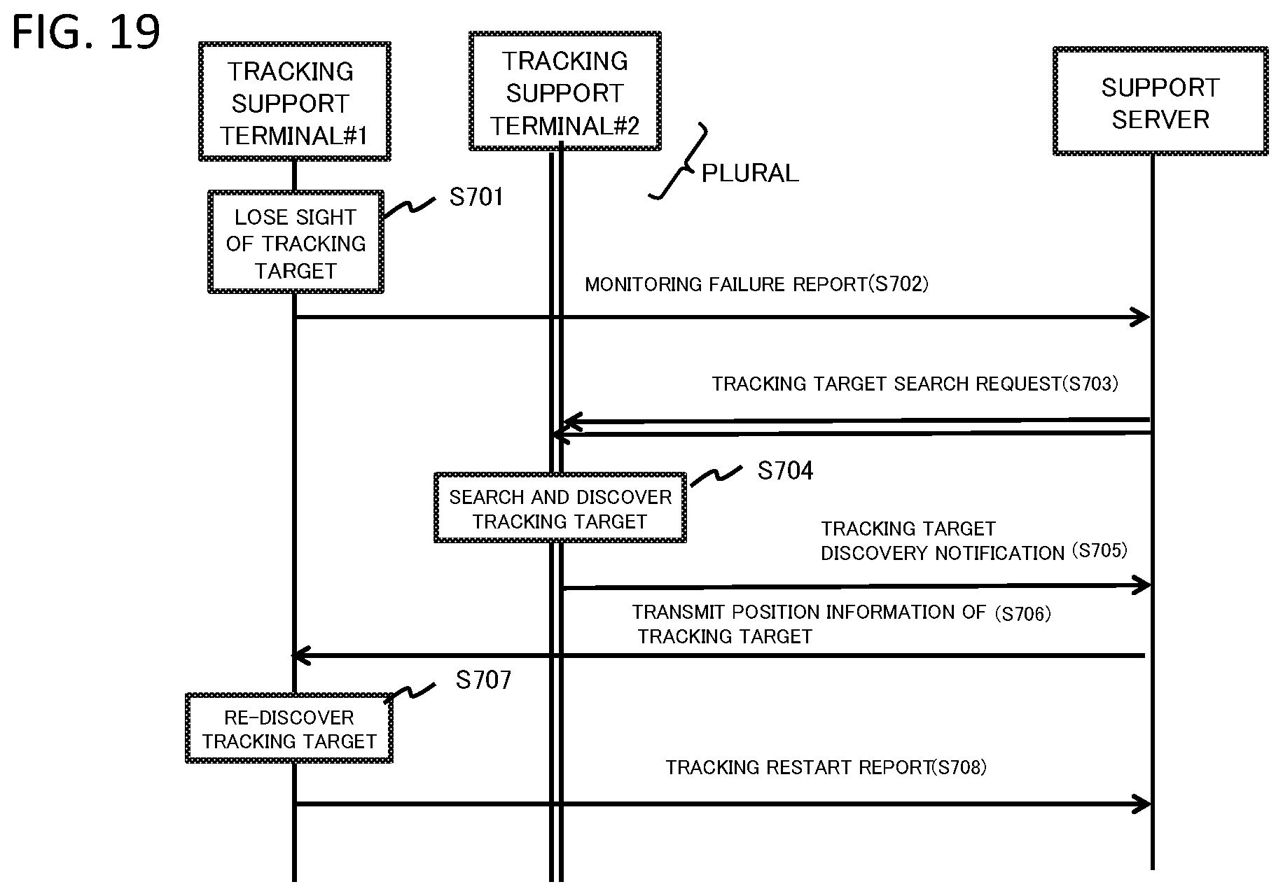Patent US12367747 Figure 19 – Tracking support apparatus, terminal, tracking support system, tracking support method and program