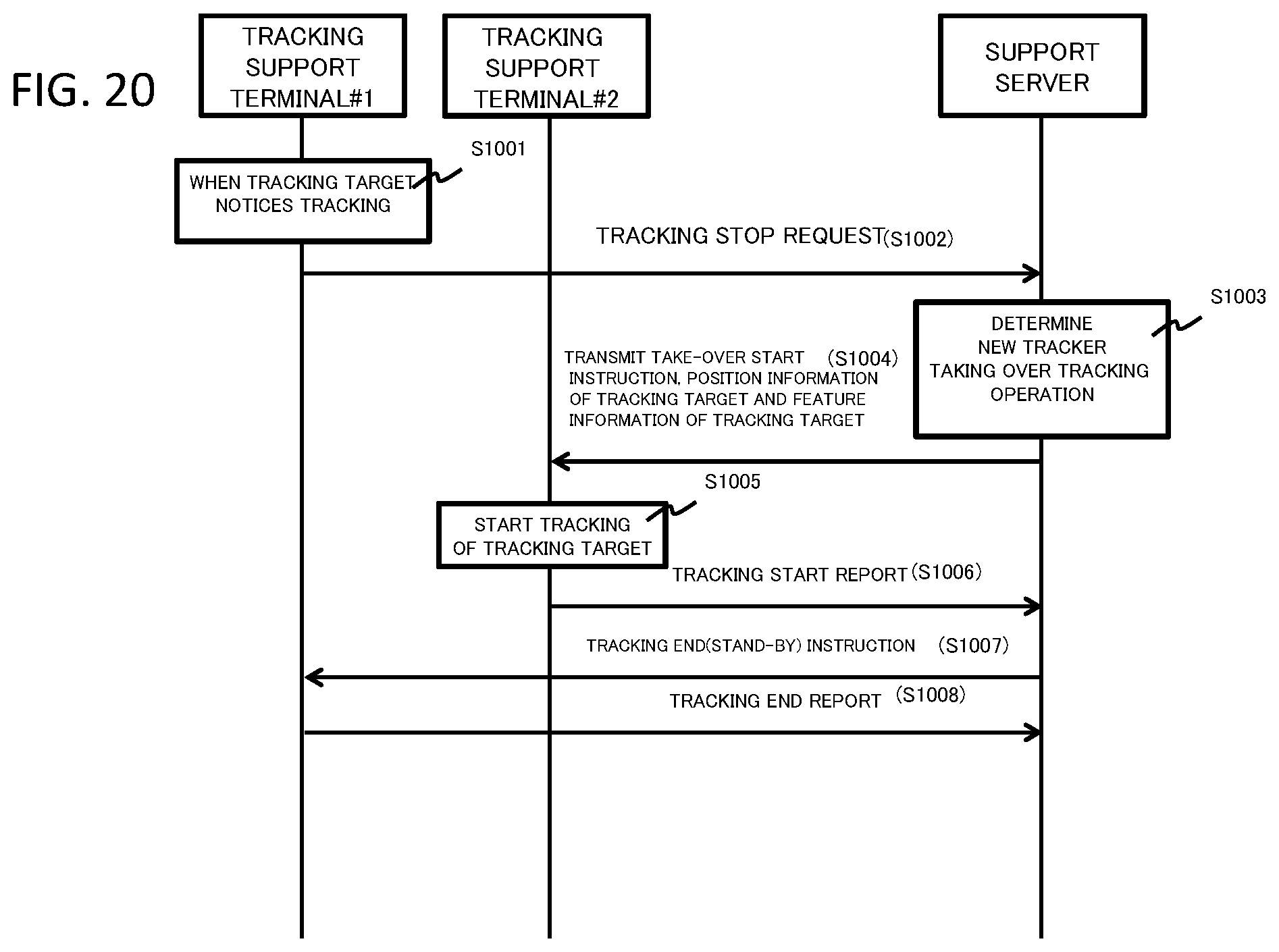 Patent US12367747 Figure 20 – Tracking support apparatus, terminal, tracking support system, tracking support method and program