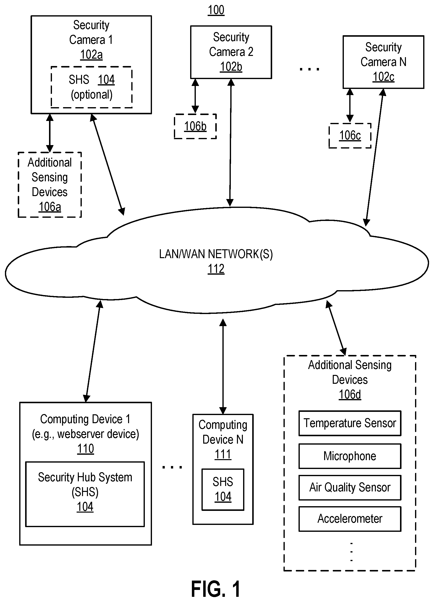 Patent US12367748 Figure 1 – Security cameras with thermal imaging sensors