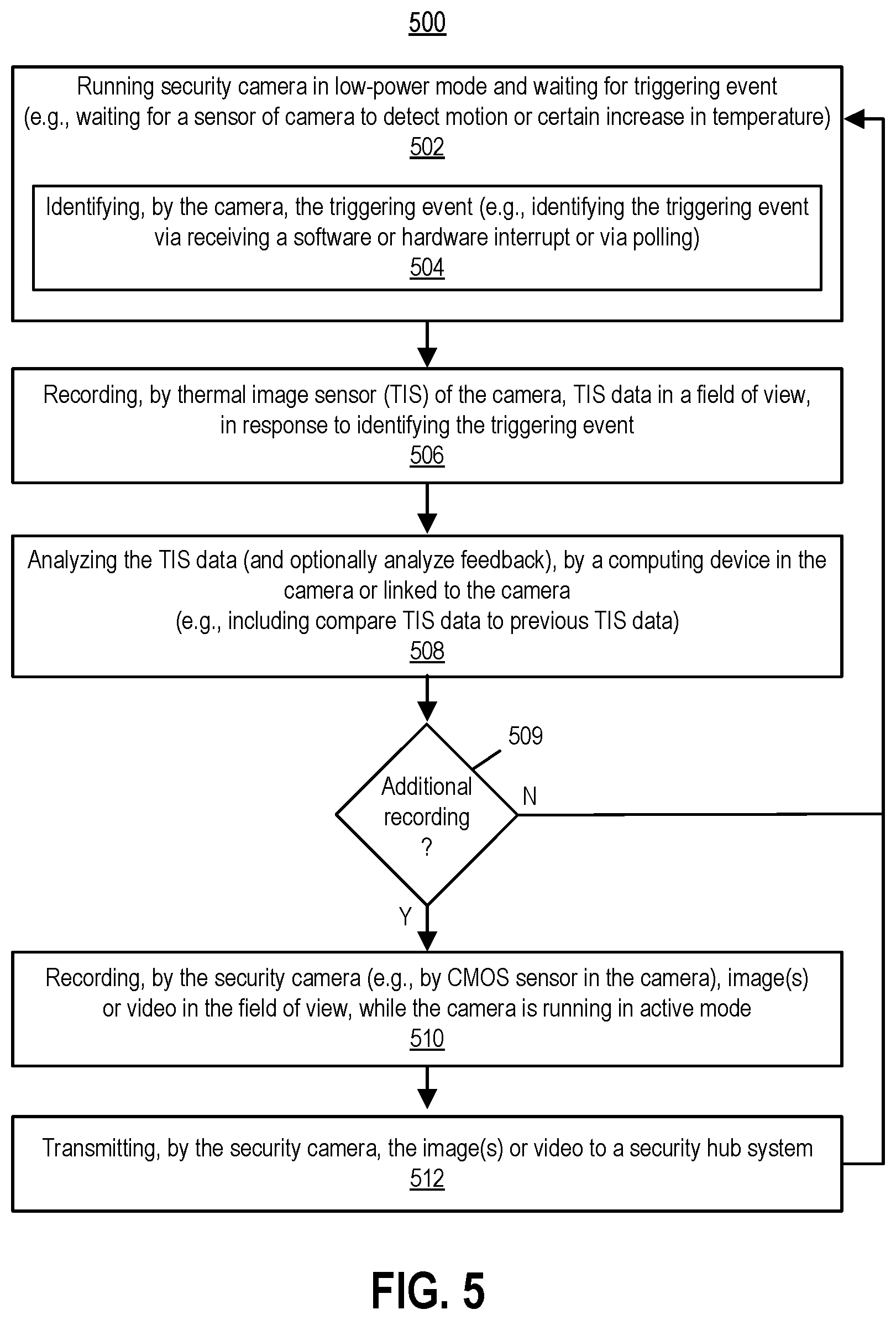 Patent US12367748 Figure 5 – Security cameras with thermal imaging sensors