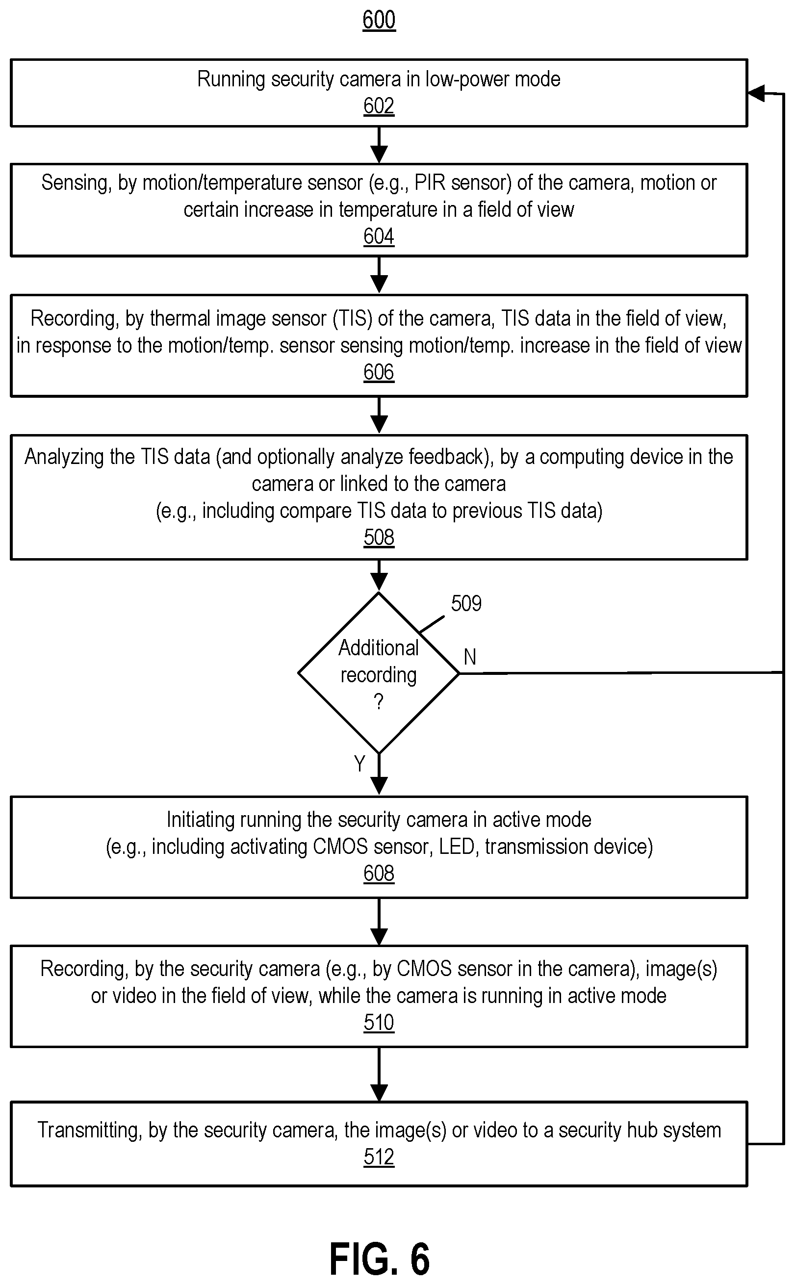 Patent US12367748 Figure 6 – Security cameras with thermal imaging sensors