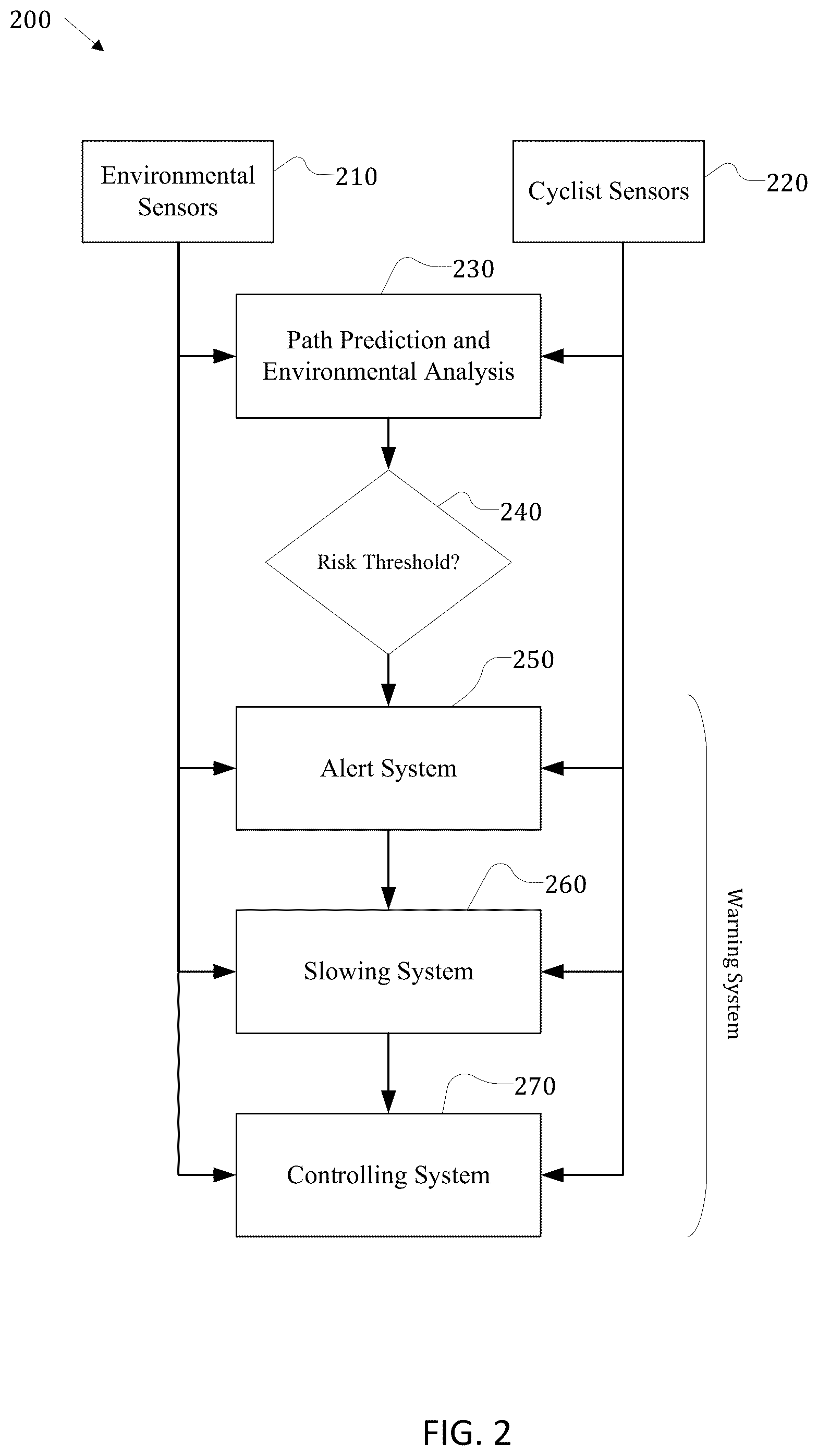 Patent US12367749 Figure 2 – Active vehicle safety system for cyclists and pedestrians