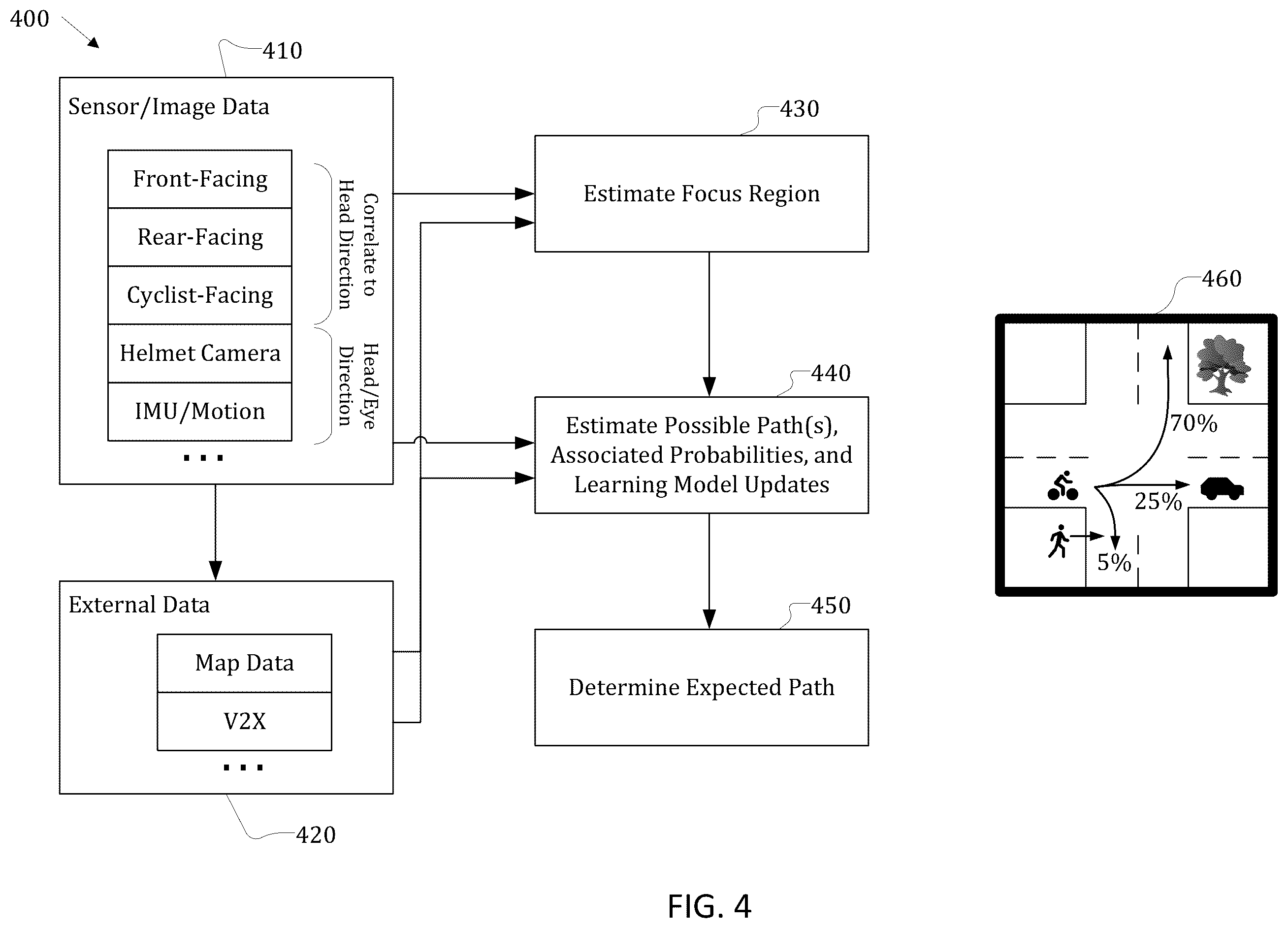 Patent US12367749 Figure 4 – Active vehicle safety system for cyclists and pedestrians