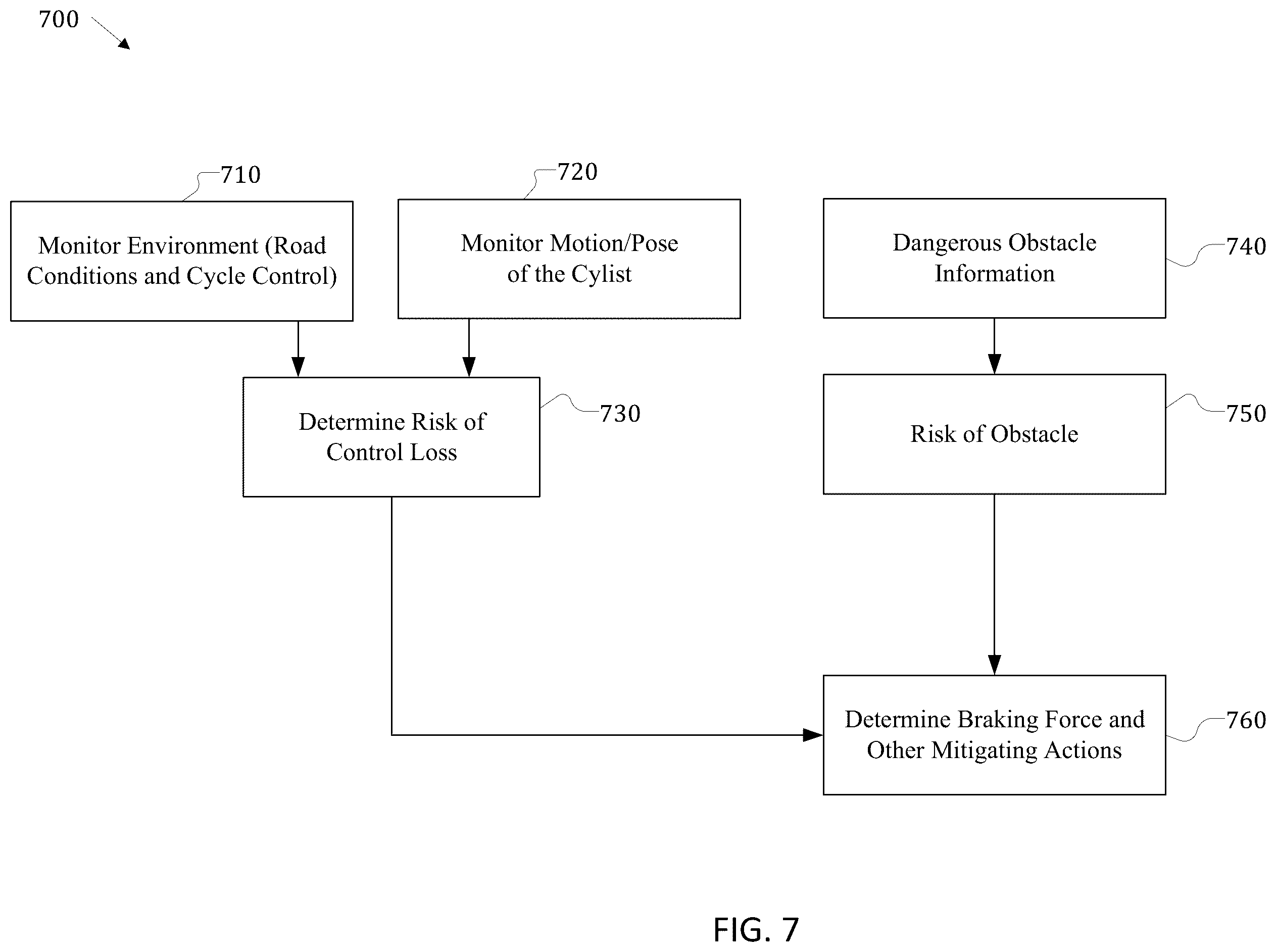 Patent US12367749 Figure 7 – Active vehicle safety system for cyclists and pedestrians