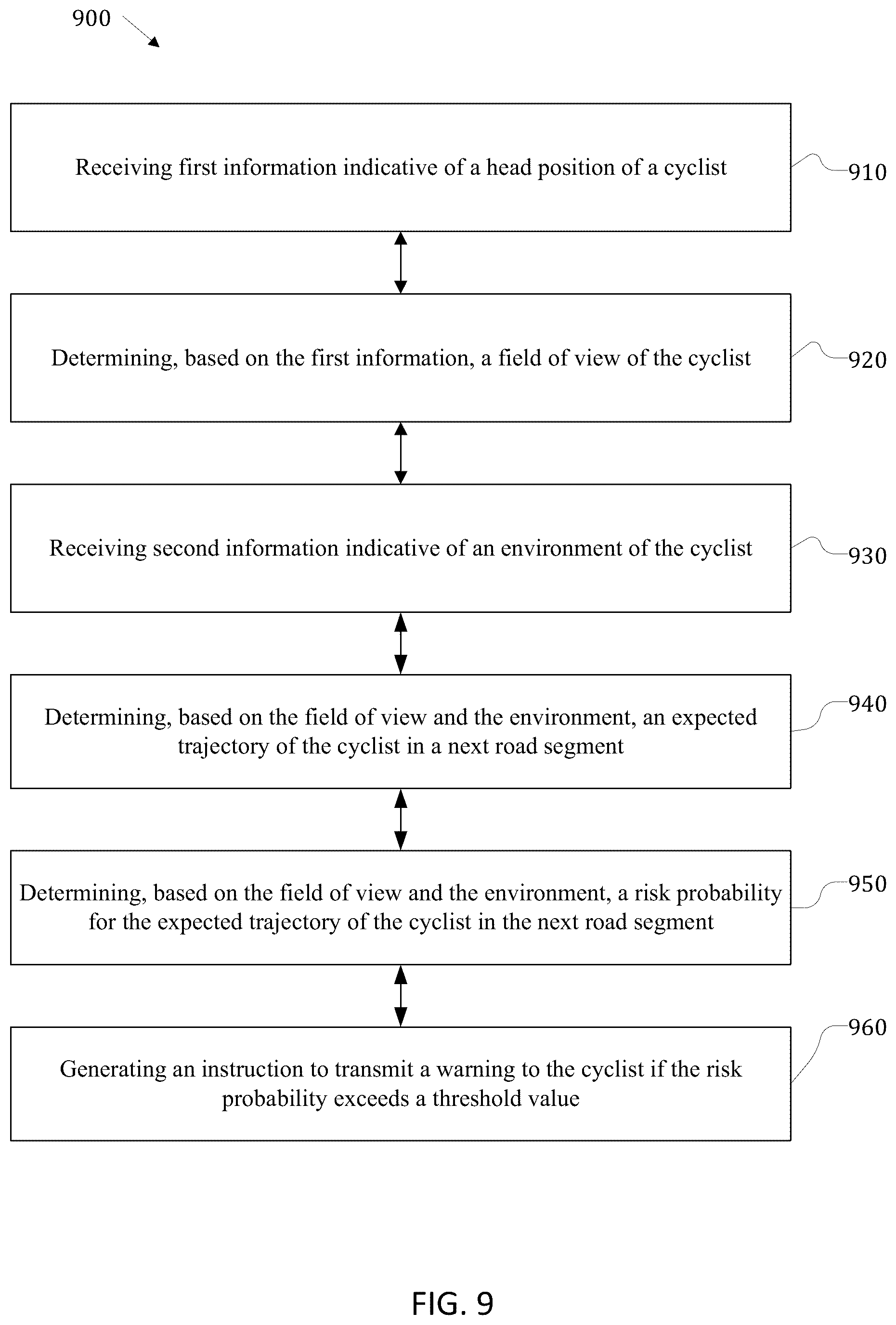Patent US12367749 Figure 9 – Active vehicle safety system for cyclists and pedestrians