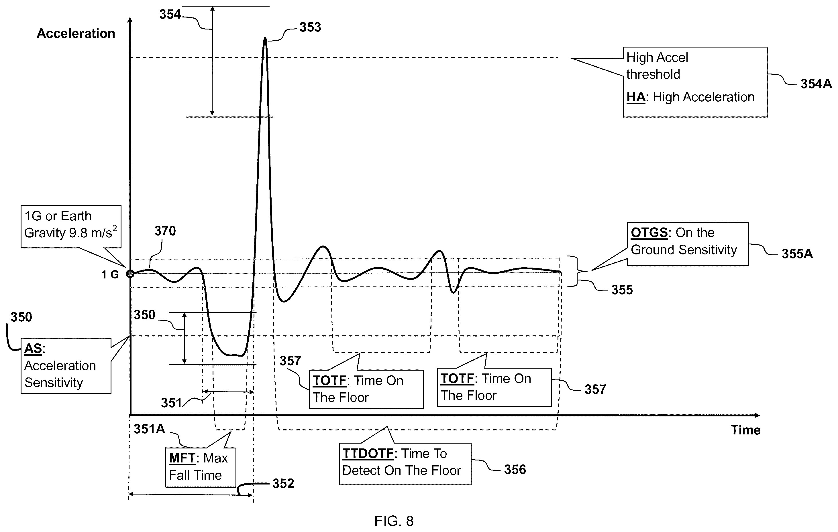 Patent US12367751 Figure 9 – Alert system