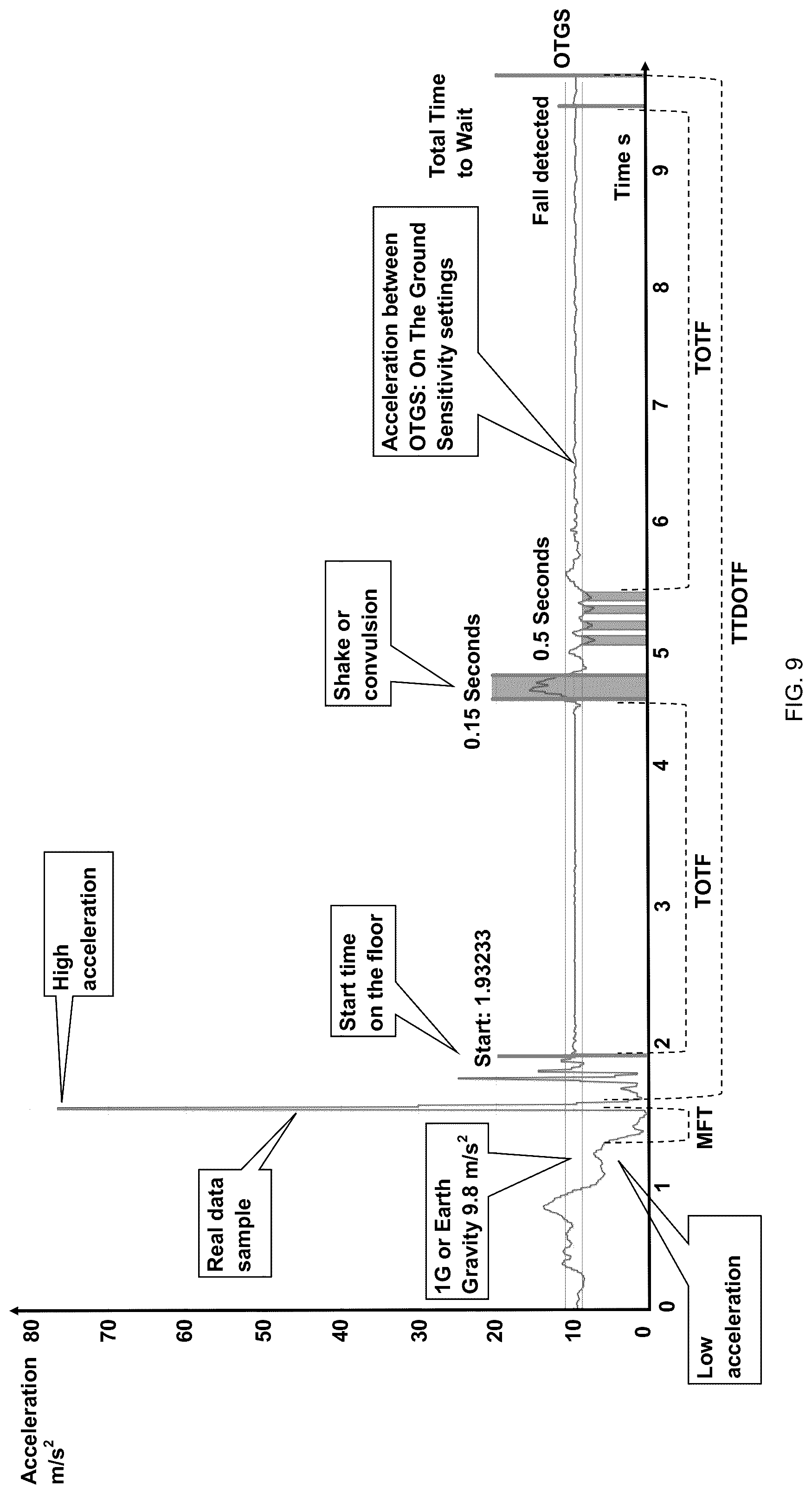 Patent US12367751 Figure 10 – Alert system