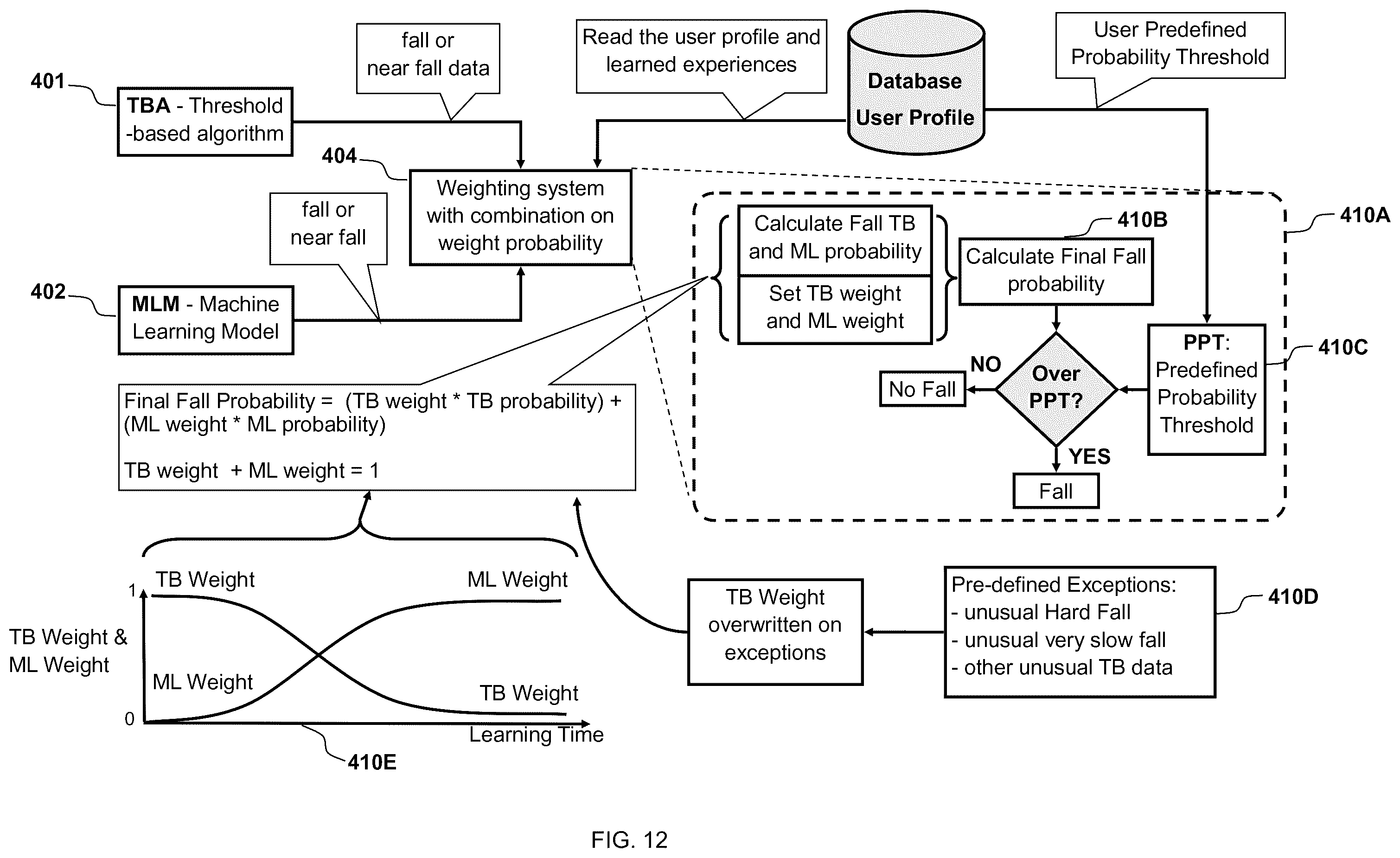 Patent US12367751 Figure 13 – Alert system