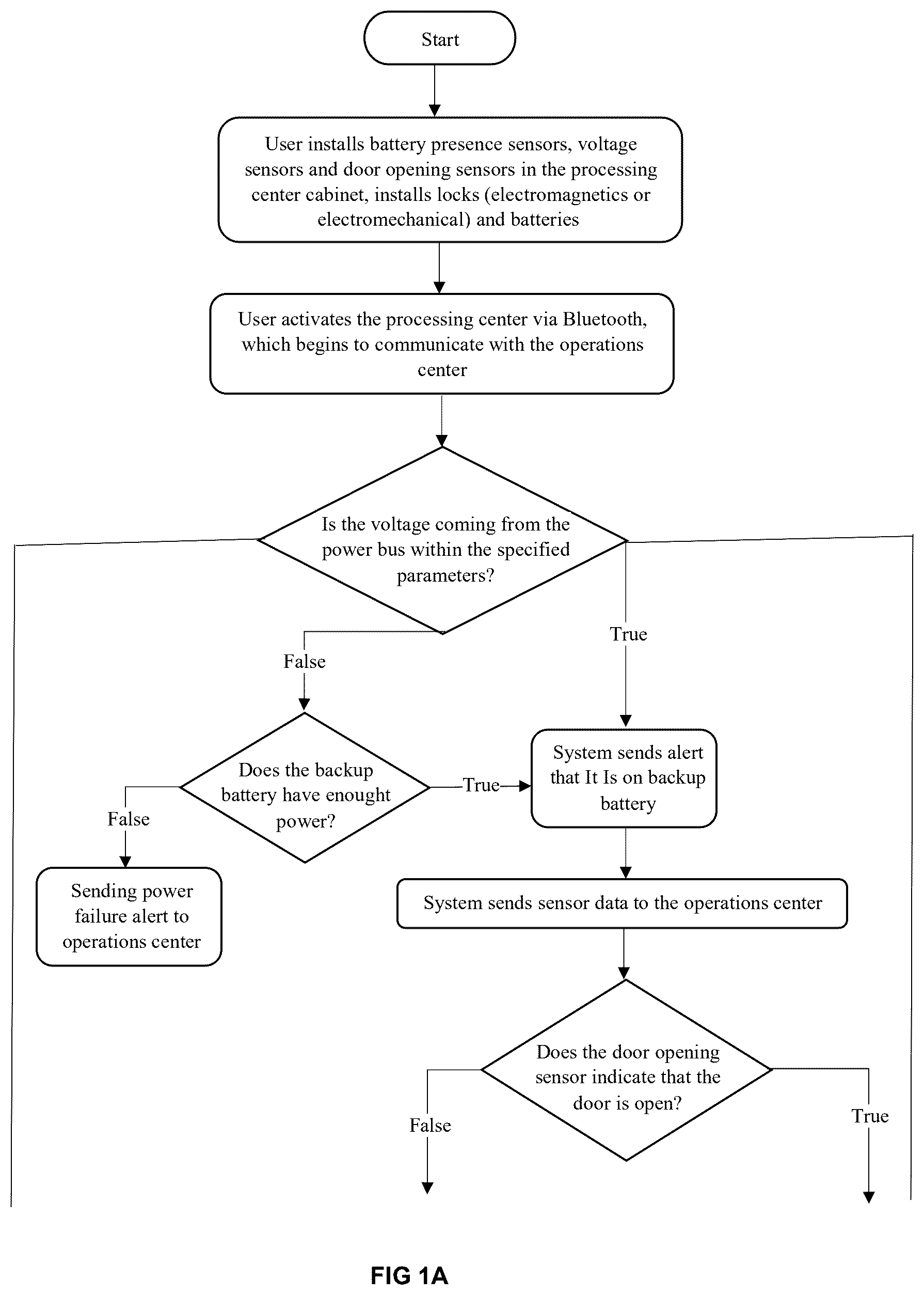 Patent US12367752 Figure 1 – Method for operating and running a system for mounting and controlling accumulators in workstations