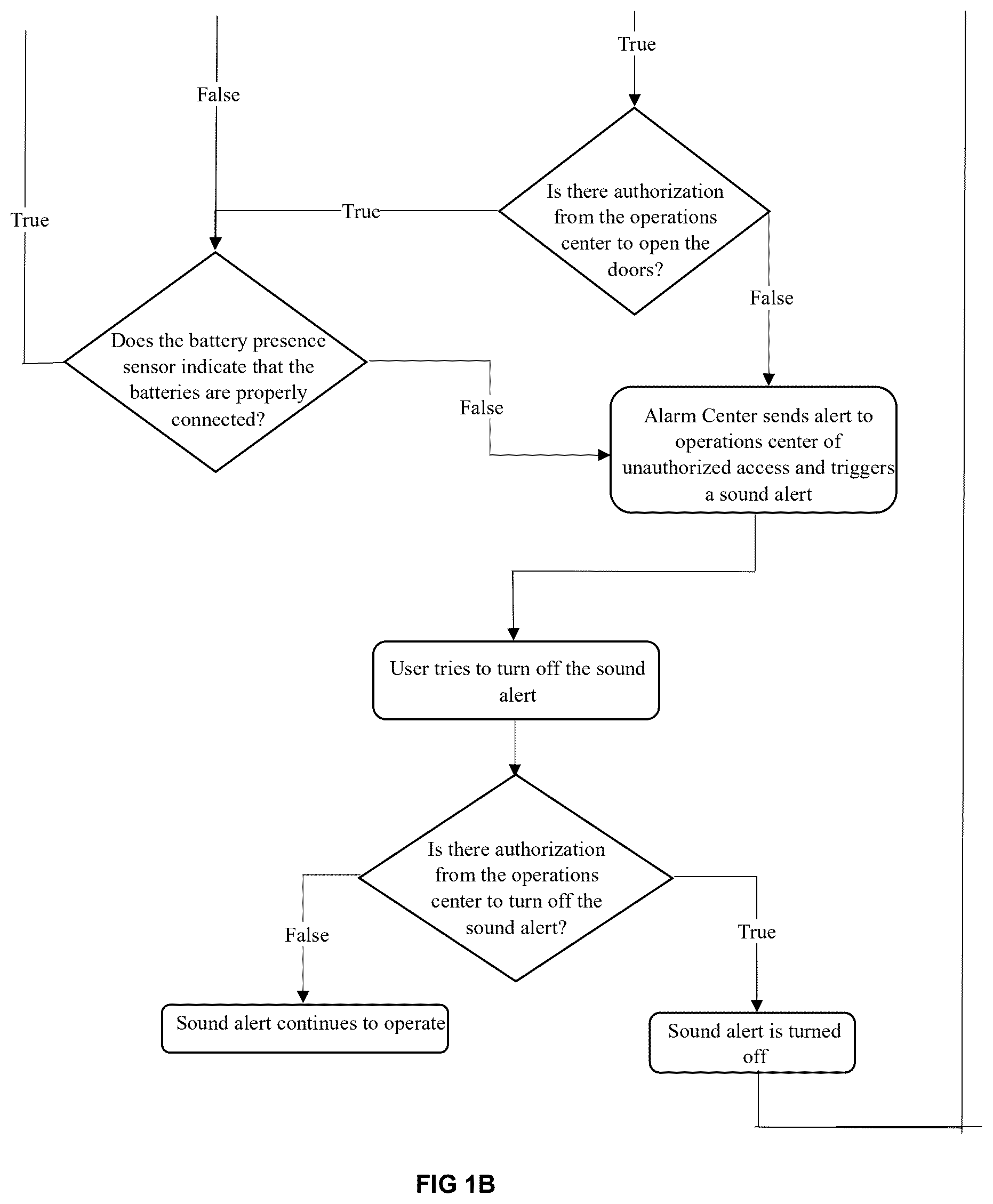 Patent US12367752 Figure 2 – Method for operating and running a system for mounting and controlling accumulators in workstations