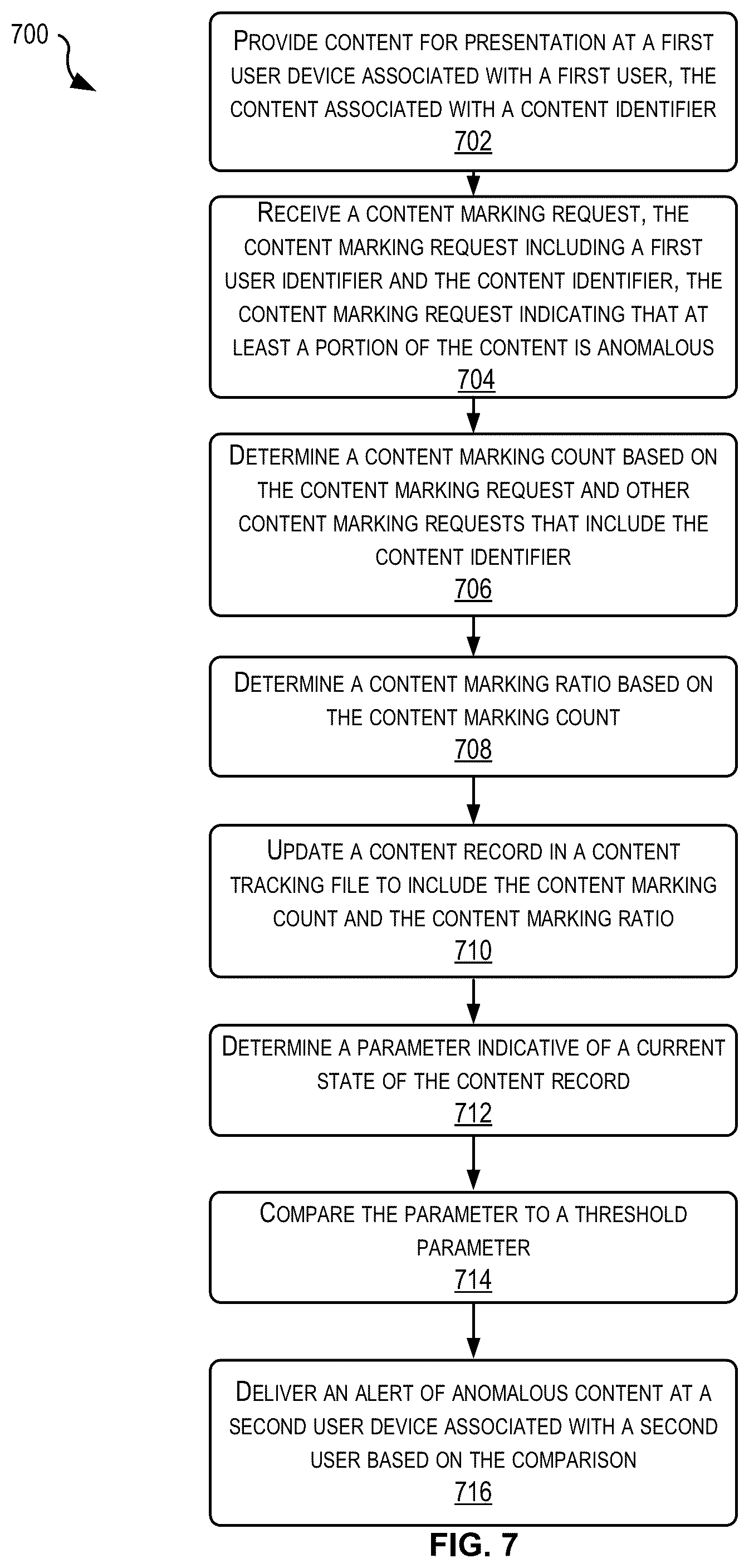 Patent US12367753 Figure 7 – Anomalous content marking and determination