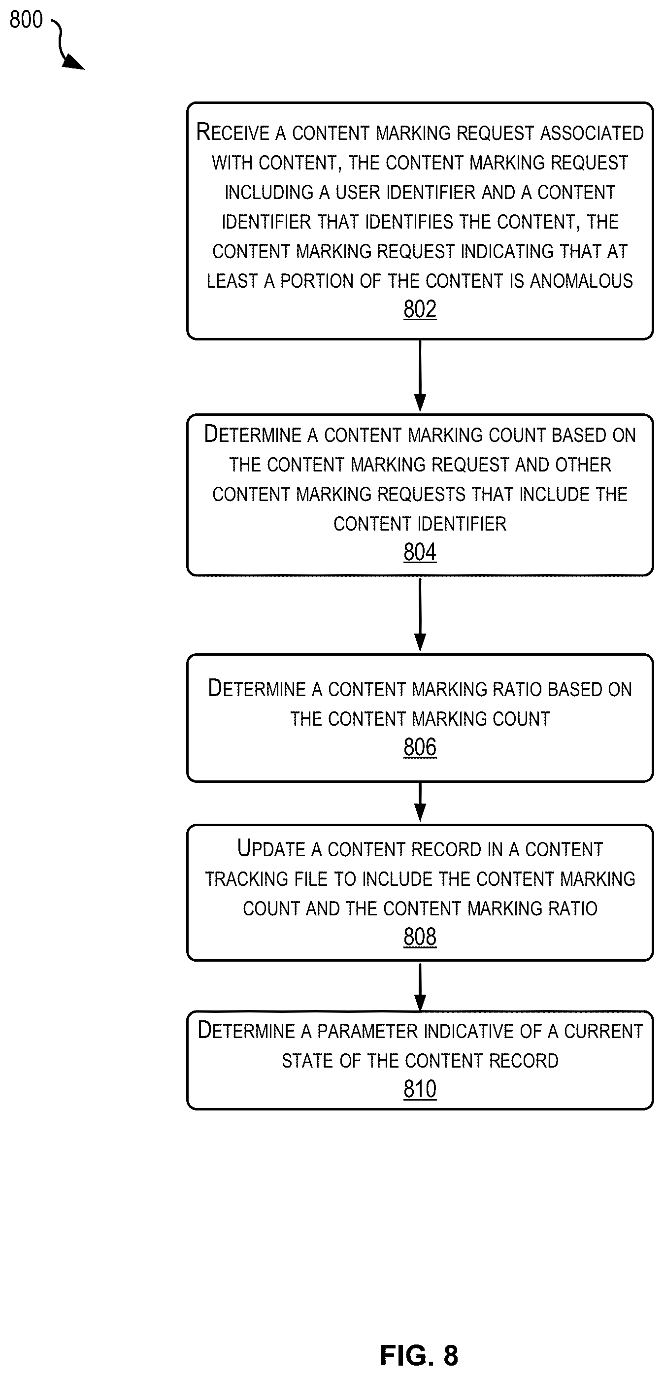 Patent US12367753 Figure 8 – Anomalous content marking and determination