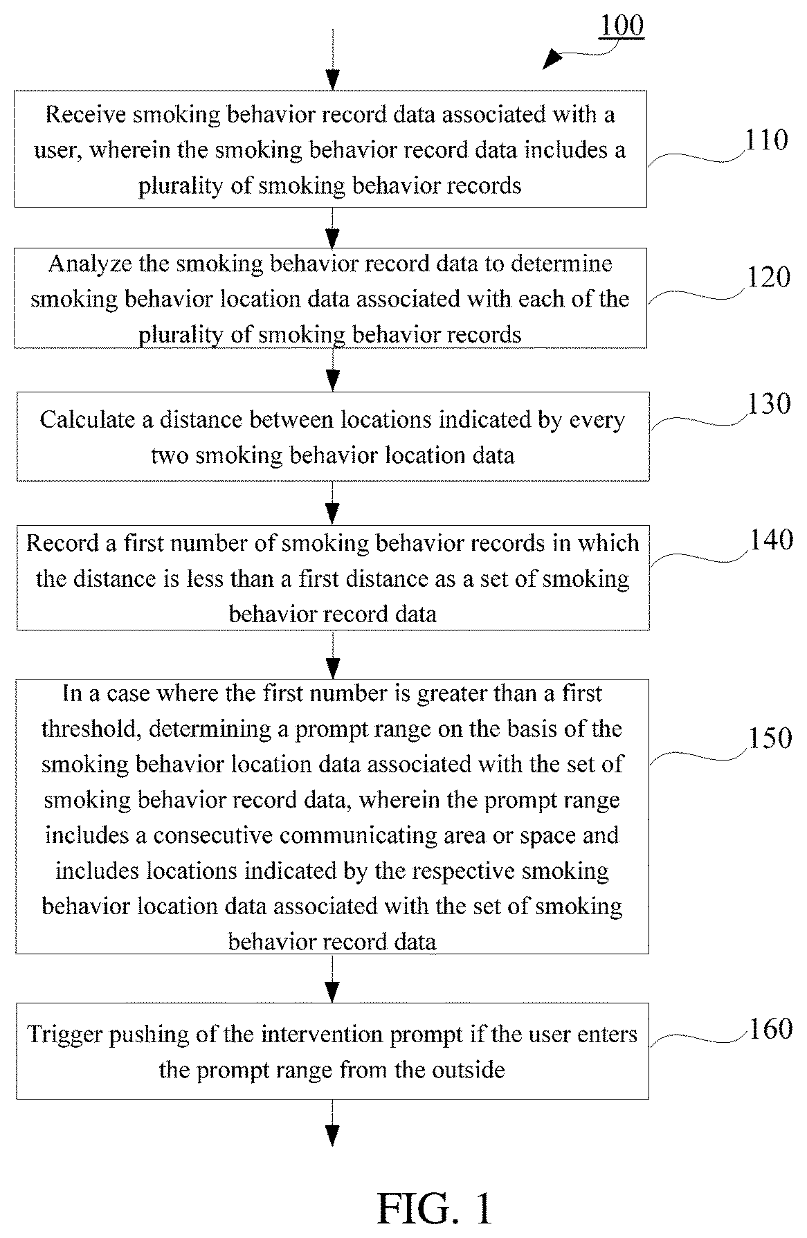 Patent US12367754 Figure 1 – Triggering method and triggering apparatus of intervention prompt on the basis of user smoking behavior records
