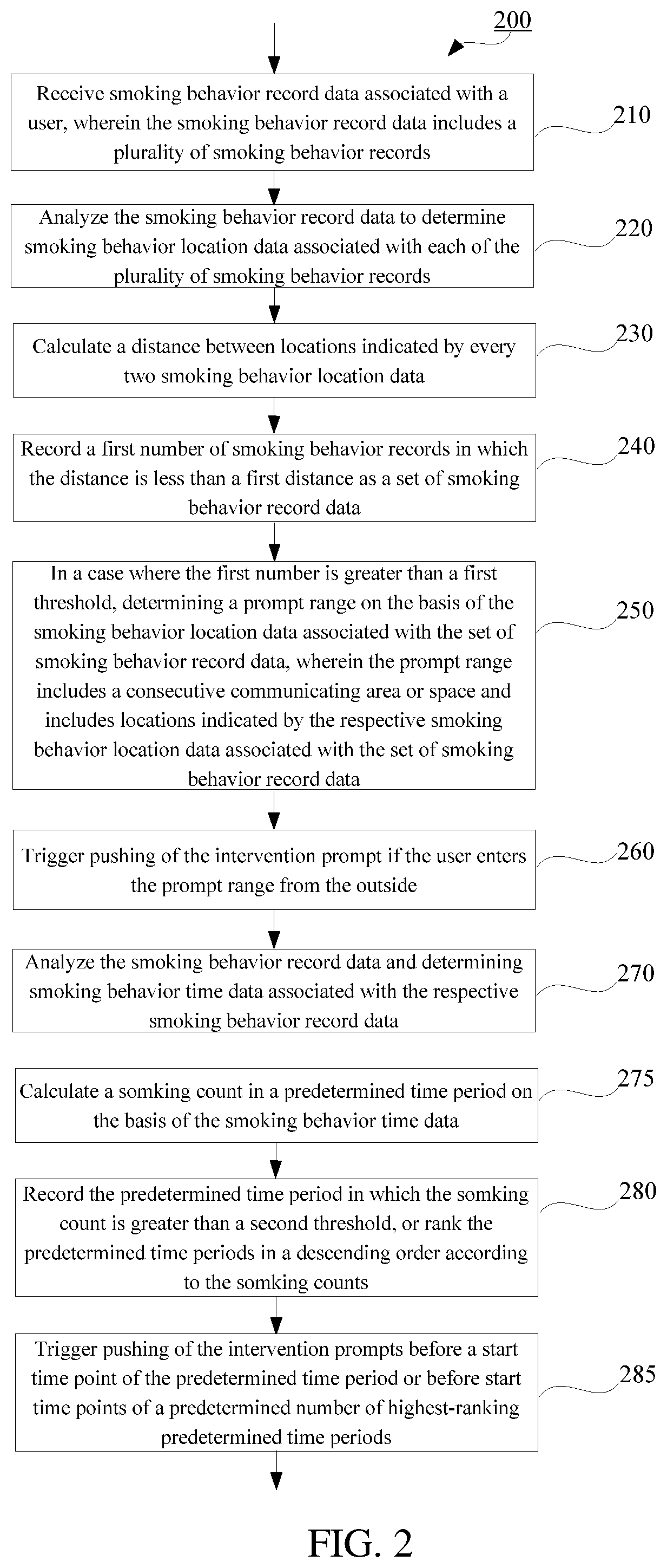 Patent US12367754 Figure 2 – Triggering method and triggering apparatus of intervention prompt on the basis of user smoking behavior records