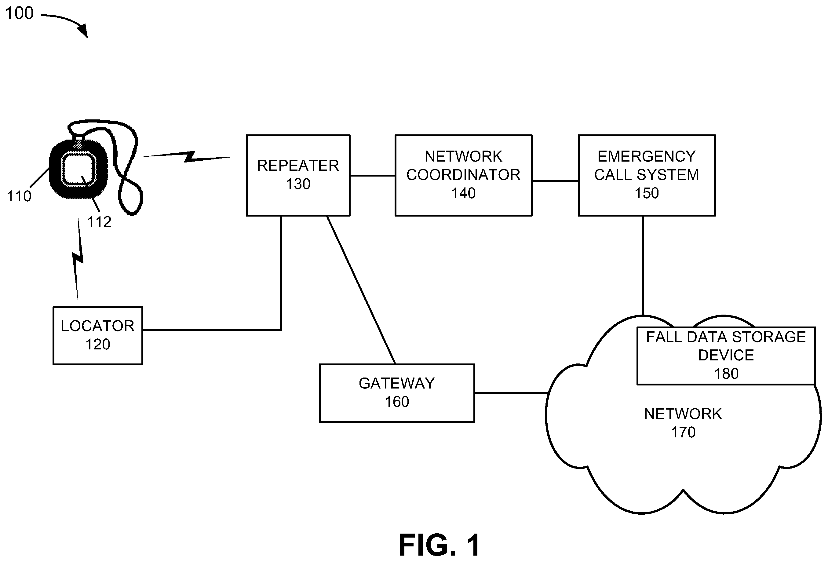Patent US12367757 Figure 1 – Devices, systems and methods for fall detection and preventing false alarms