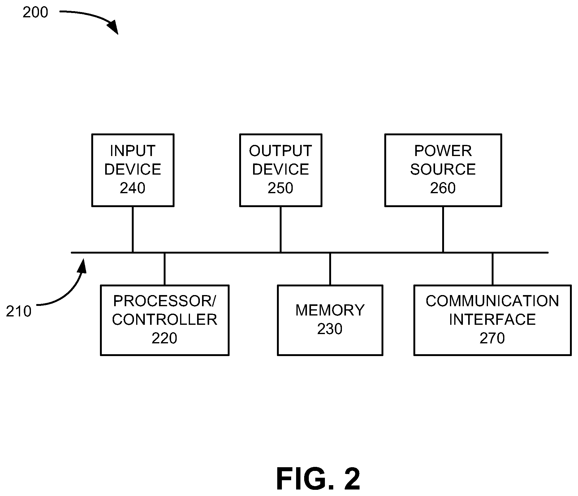 Patent US12367757 Figure 2 – Devices, systems and methods for fall detection and preventing false alarms