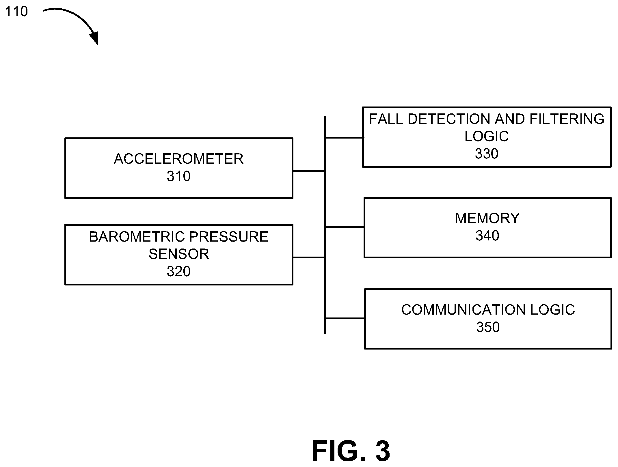 Patent US12367757 Figure 3 – Devices, systems and methods for fall detection and preventing false alarms