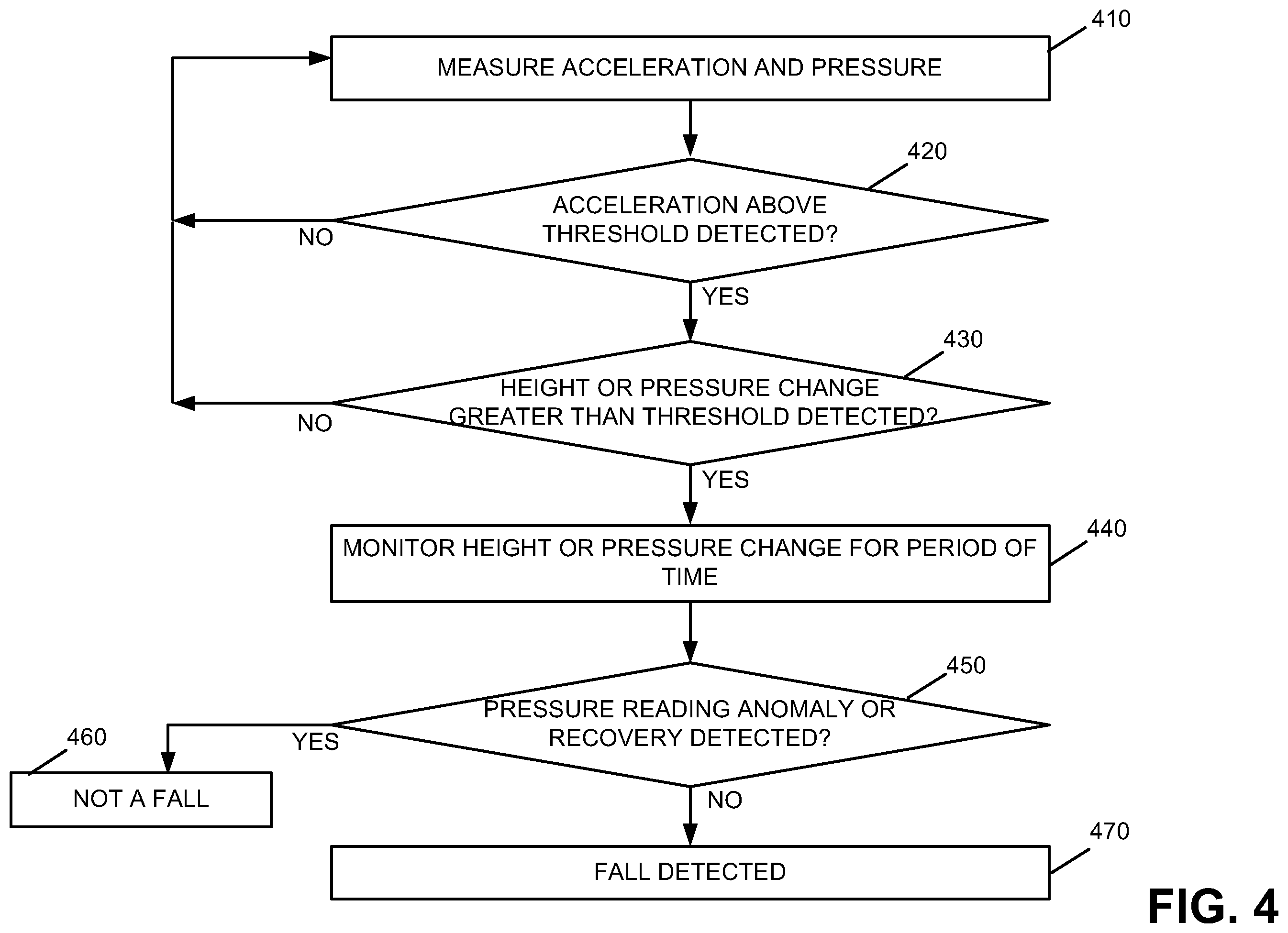 Patent US12367757 Figure 4 – Devices, systems and methods for fall detection and preventing false alarms