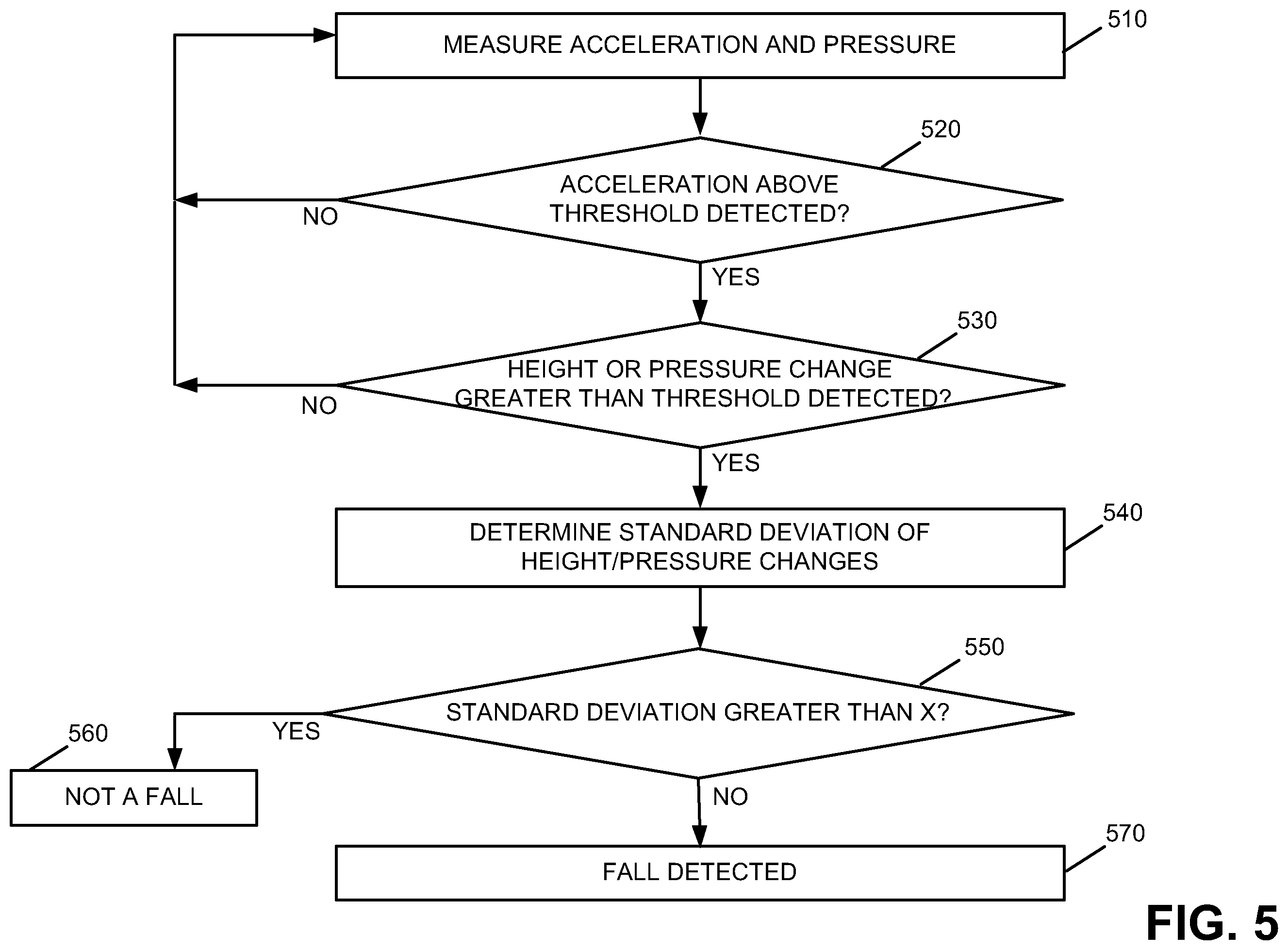 Patent US12367757 Figure 5 – Devices, systems and methods for fall detection and preventing false alarms