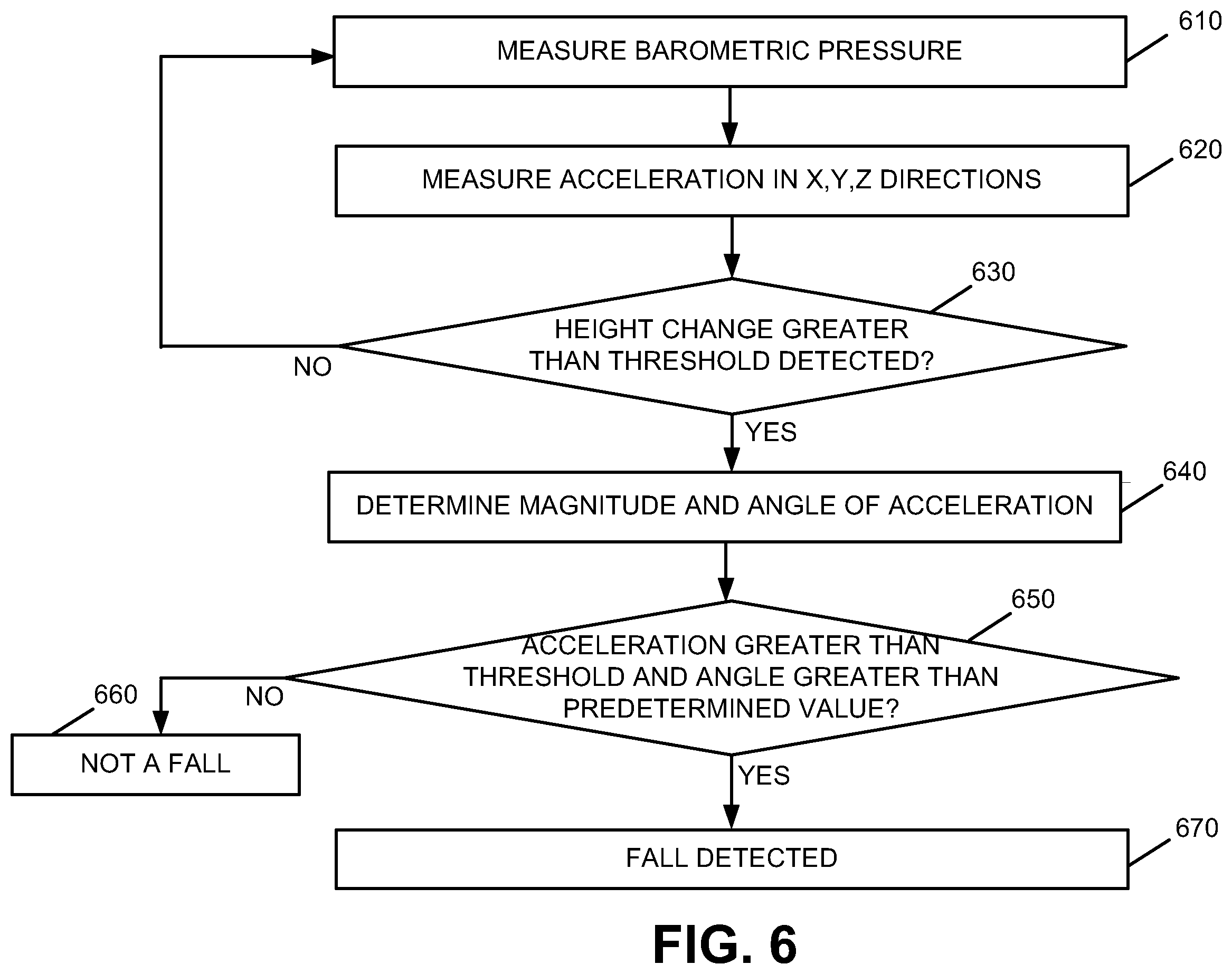 Patent US12367757 Figure 6 – Devices, systems and methods for fall detection and preventing false alarms