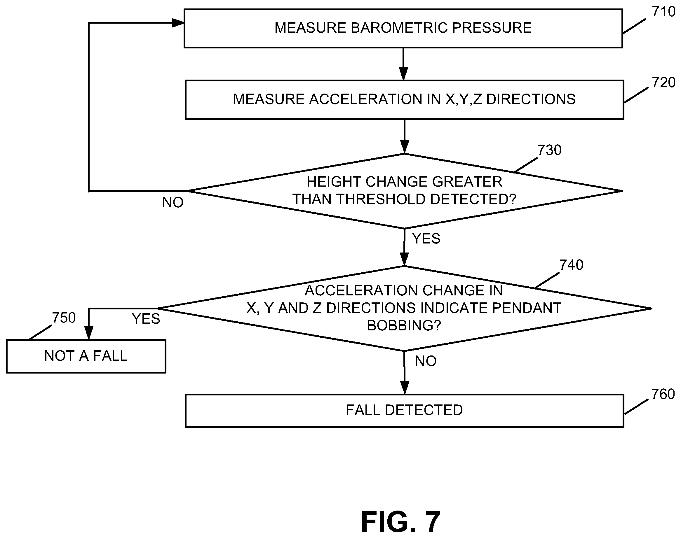 Patent US12367757 Figure 7 – Devices, systems and methods for fall detection and preventing false alarms