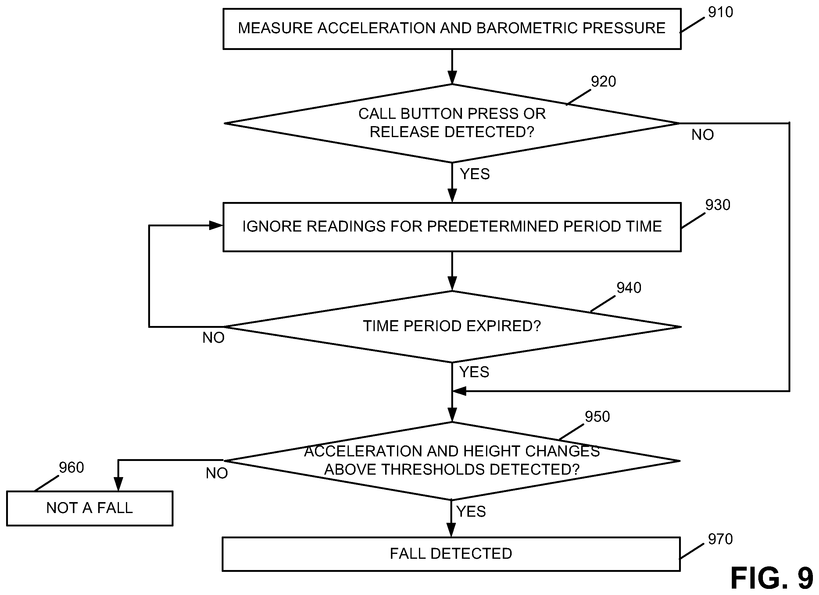 Patent US12367757 Figure 9 – Devices, systems and methods for fall detection and preventing false alarms