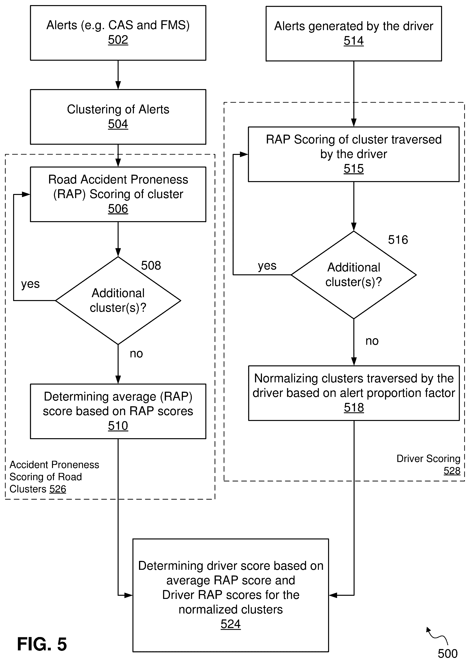 Patent US12367761 Figure 6 – Driver scoring system and method with accident proneness filtering using alert clustering and safety-warning based road classification