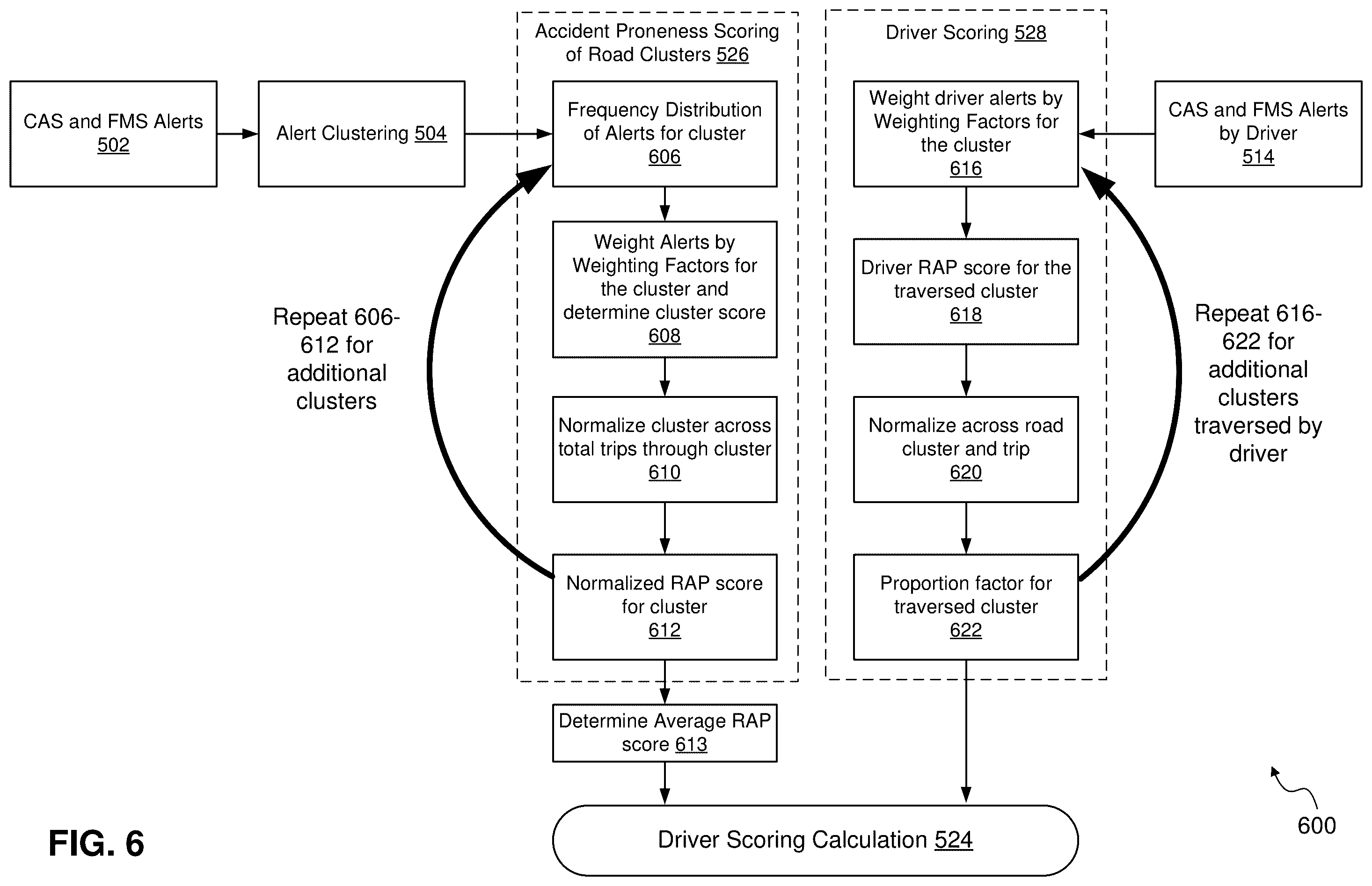 Patent US12367761 Figure 7 – Driver scoring system and method with accident proneness filtering using alert clustering and safety-warning based road classification