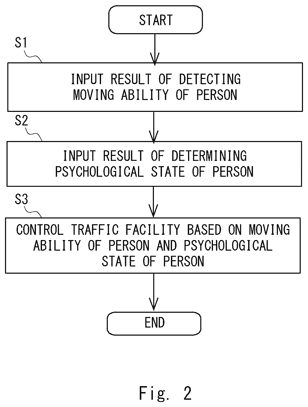 Patent US12367763 Figure 2 – Traffic facility control system, traffic facility control method, and program