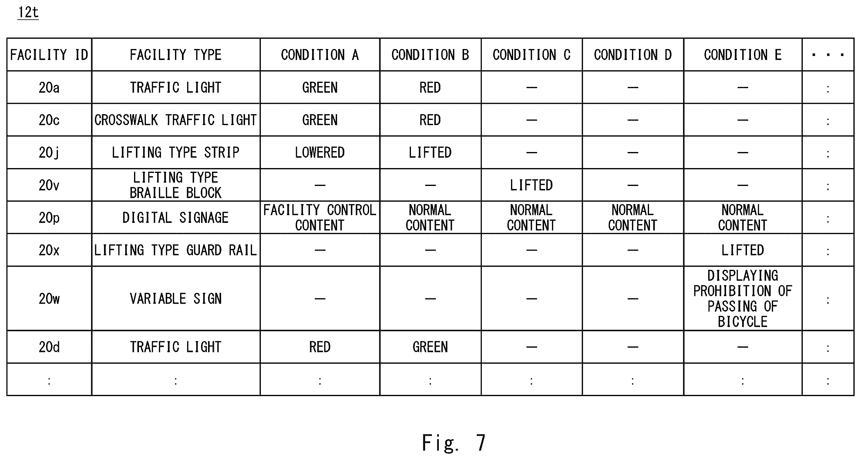 Patent US12367763 Figure 7 – Traffic facility control system, traffic facility control method, and program