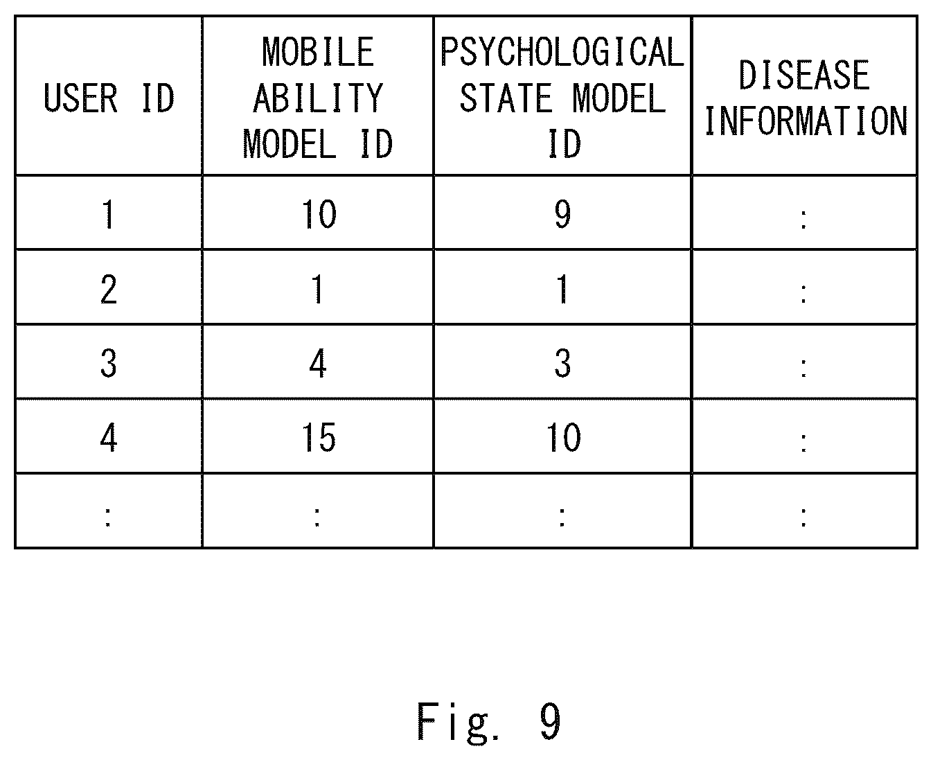 Patent US12367763 Figure 9 – Traffic facility control system, traffic facility control method, and program