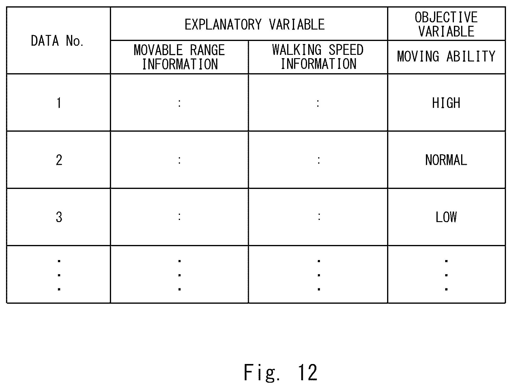 Patent US12367763 Figure 12 – Traffic facility control system, traffic facility control method, and program