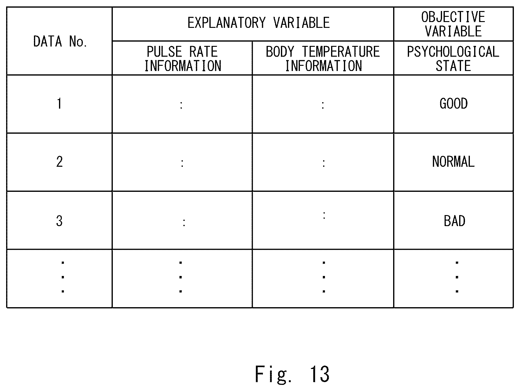Patent US12367763 Figure 13 – Traffic facility control system, traffic facility control method, and program