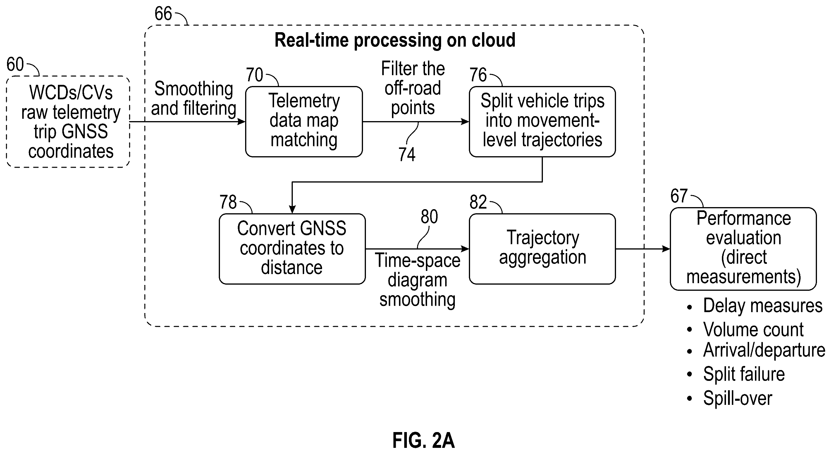 Patent US12367764 Figure 2 – Optimizing traffic signal timing using vehicle telemetry data