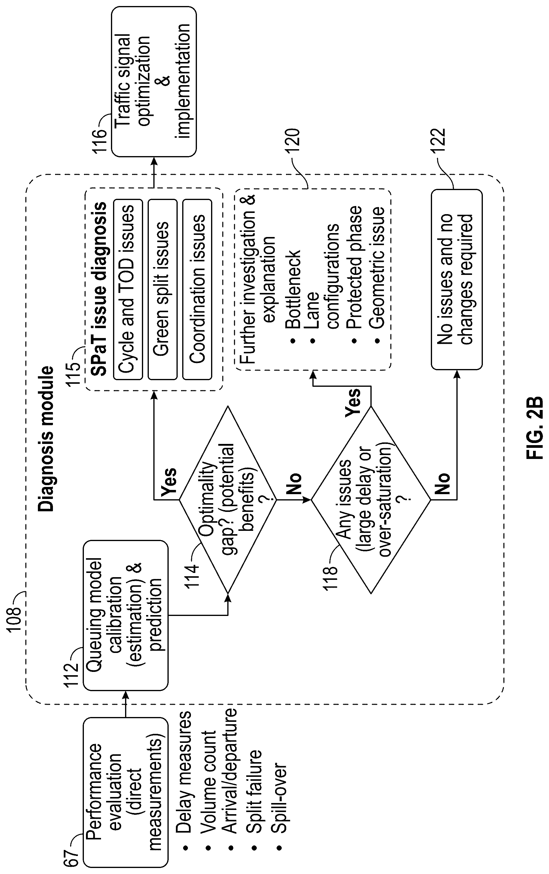 Patent US12367764 Figure 3 – Optimizing traffic signal timing using vehicle telemetry data