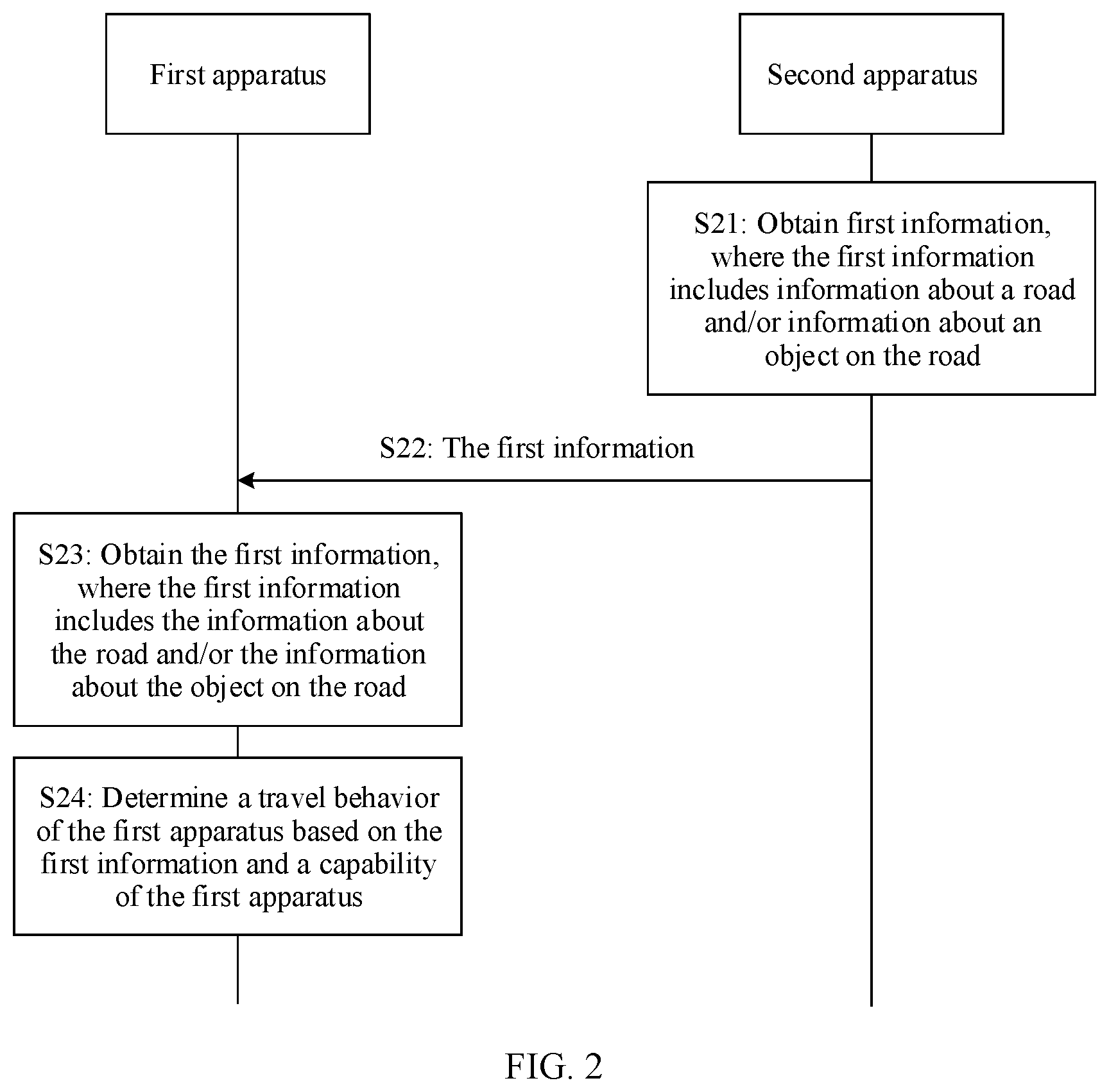 Patent US12367766 Figure 2 – Vehicle-to-infrastructure cooperation method and apparatus
