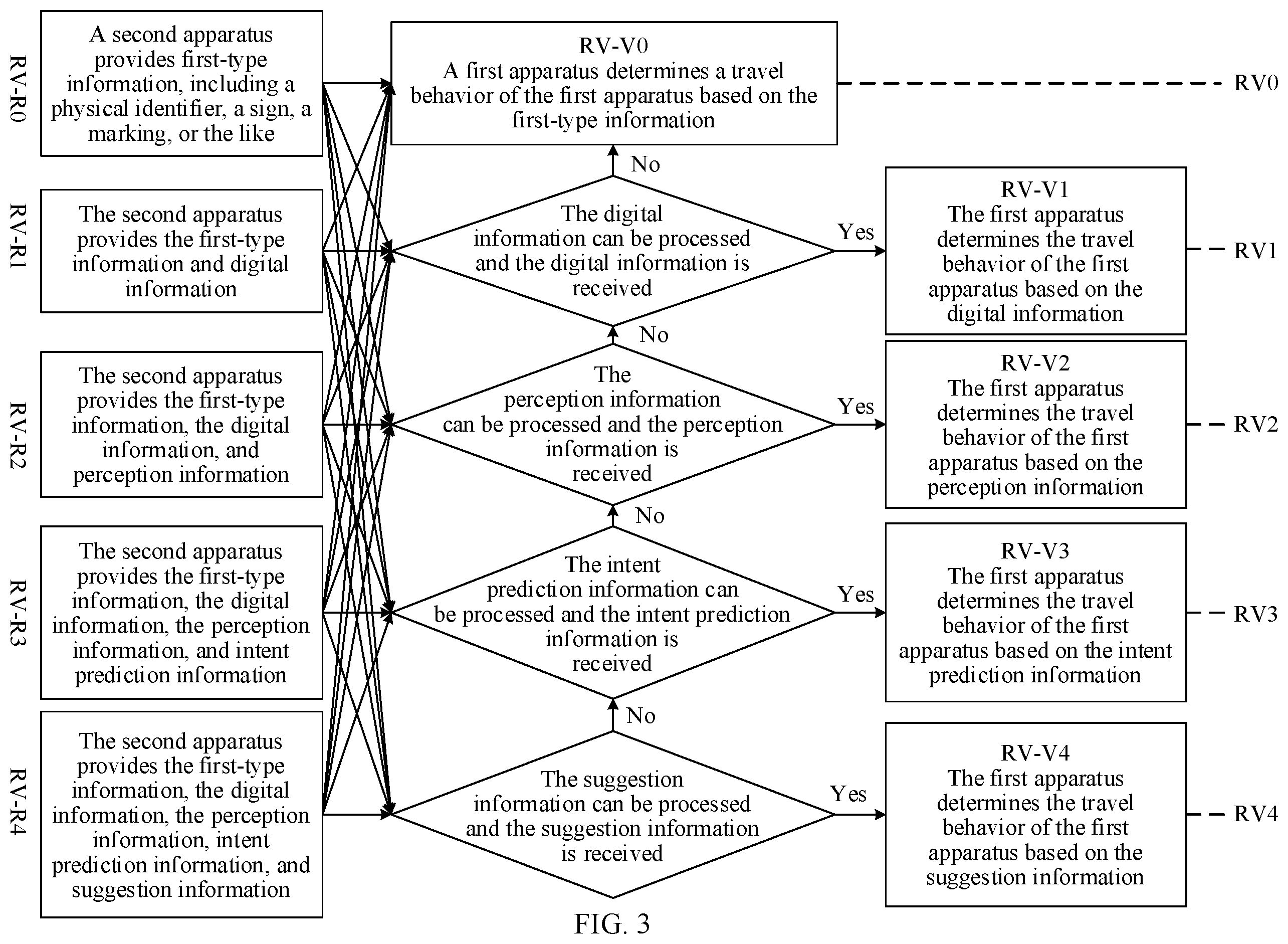 Patent US12367766 Figure 3 – Vehicle-to-infrastructure cooperation method and apparatus