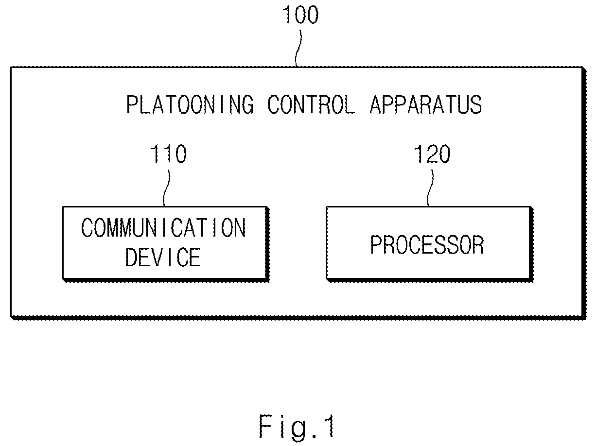 Patent US12367767 — Platooning control apparatus and method thereof — Figure 1
