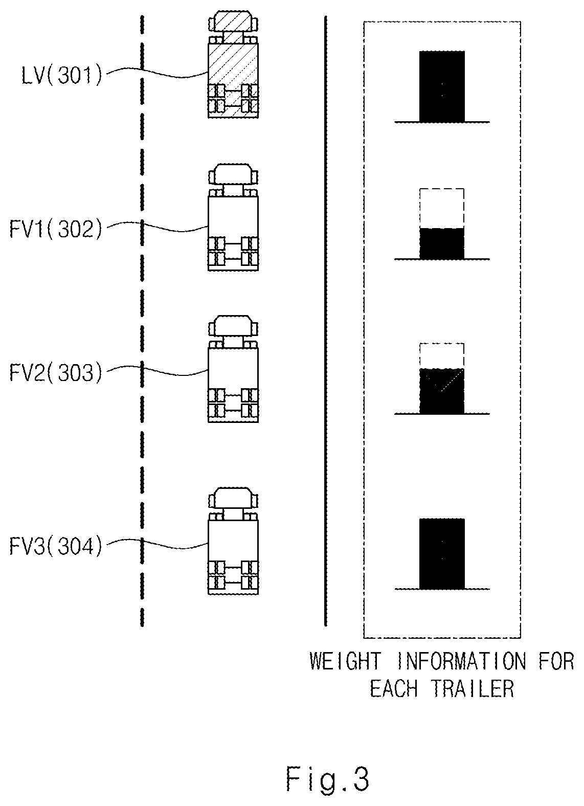 Patent US12367767 Figure 3 – Platooning control apparatus and method thereof