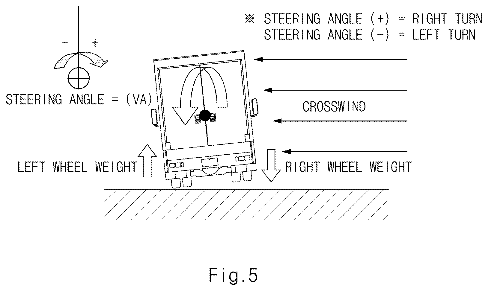 Patent US12367767 Figure 5 – Platooning control apparatus and method thereof