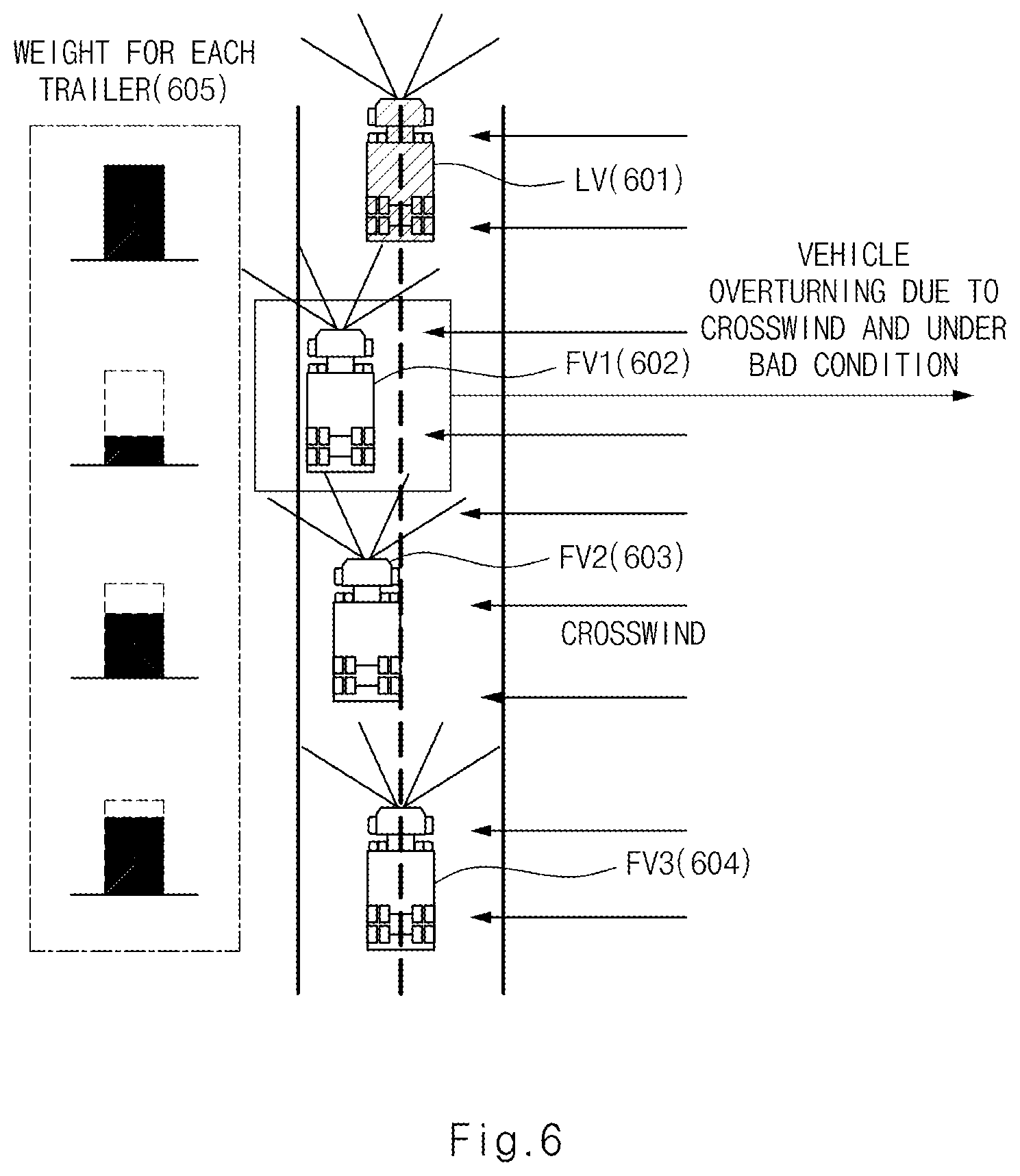 Patent US12367767 Figure 6 – Platooning control apparatus and method thereof