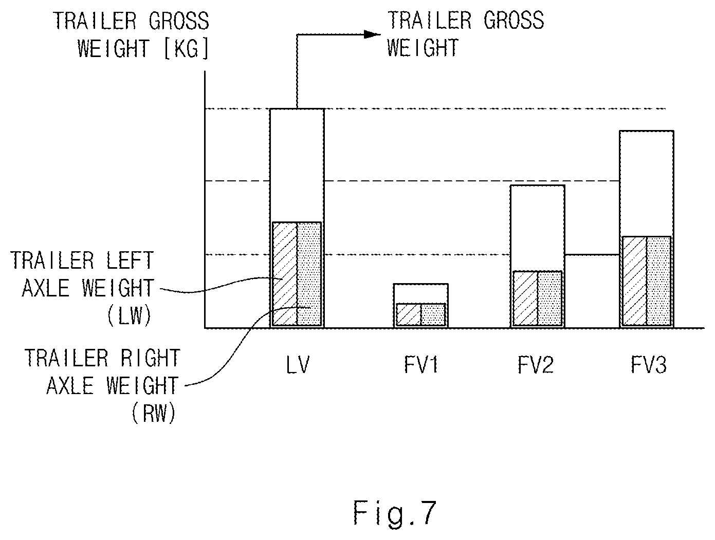 Patent US12367767 Figure 7 – Platooning control apparatus and method thereof